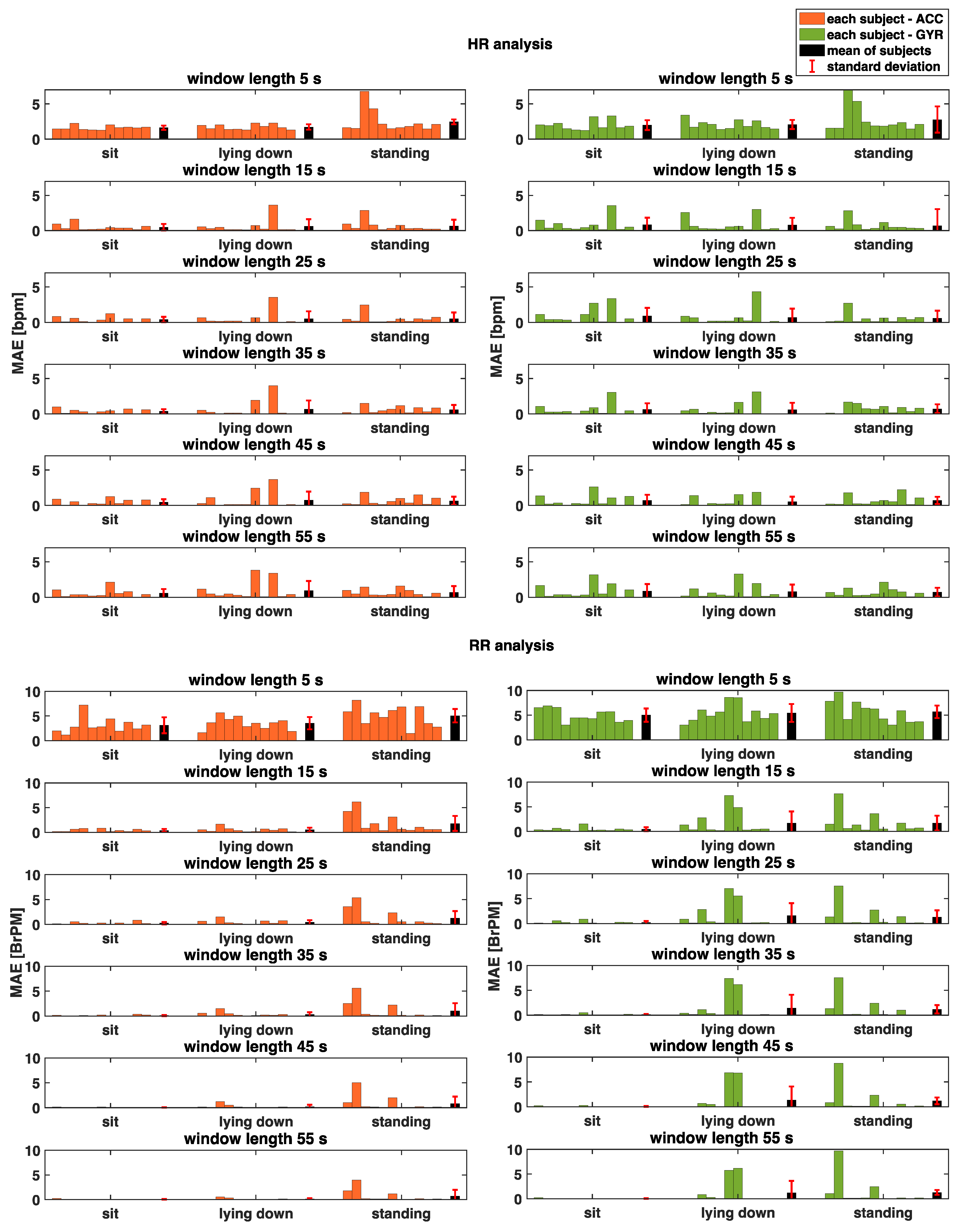 Biosensors 12 00834 g007 Biosensors 12 00834 g007