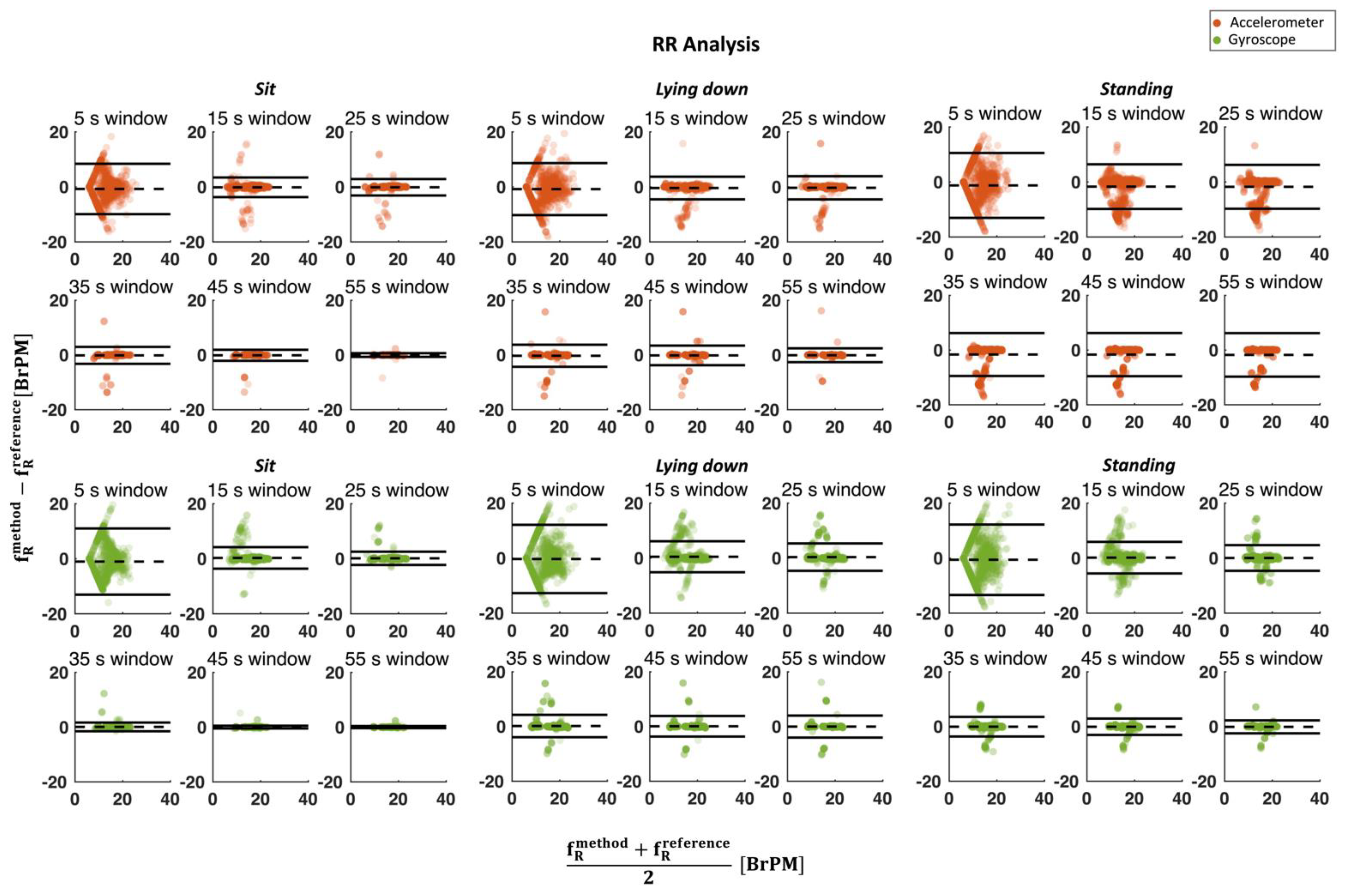 Biosensors 12 00834 g008 Biosensors 12 00834 g008