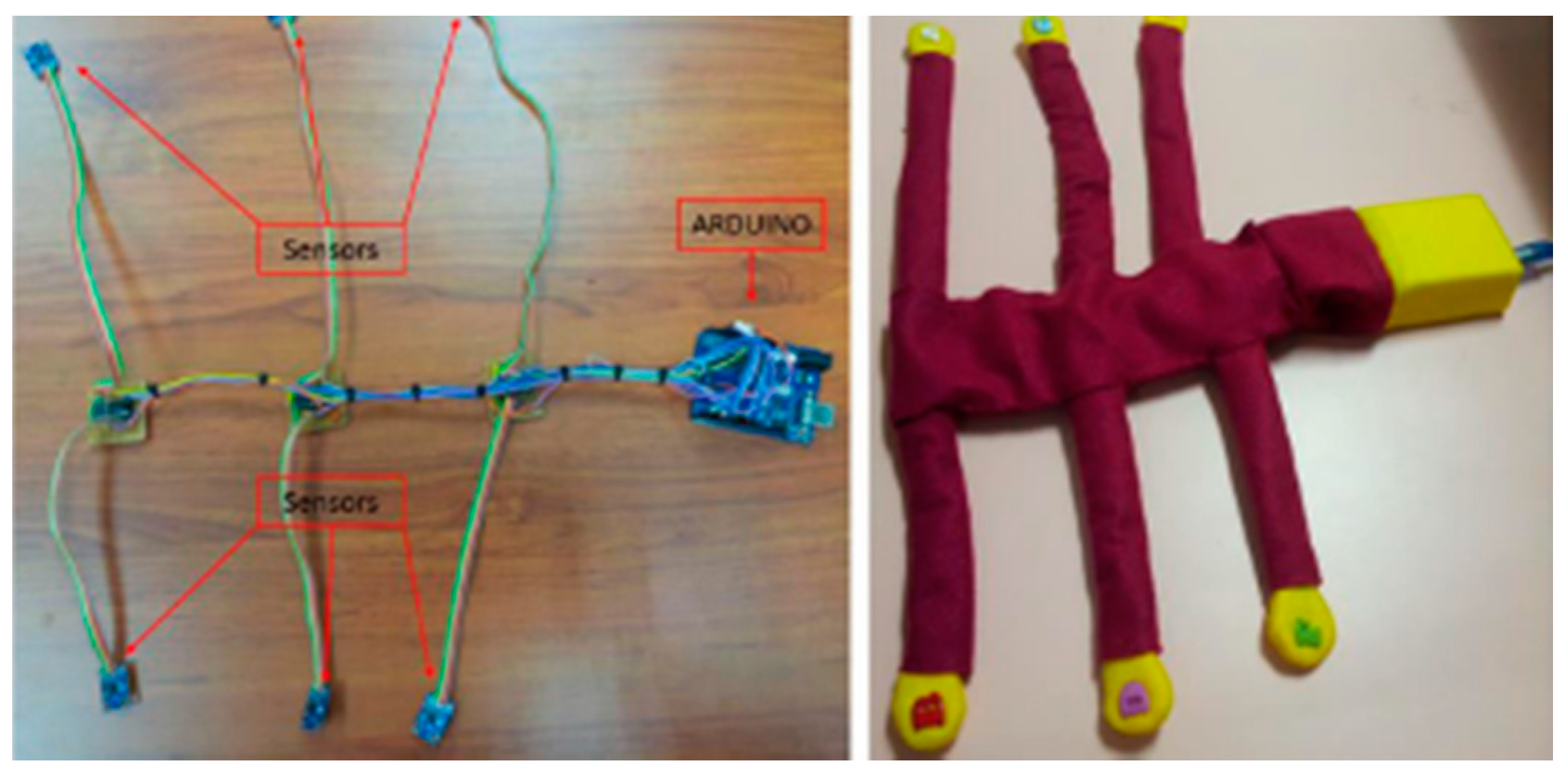 Biosensors 12 00835 g010 Biosensors 12 00835 g010