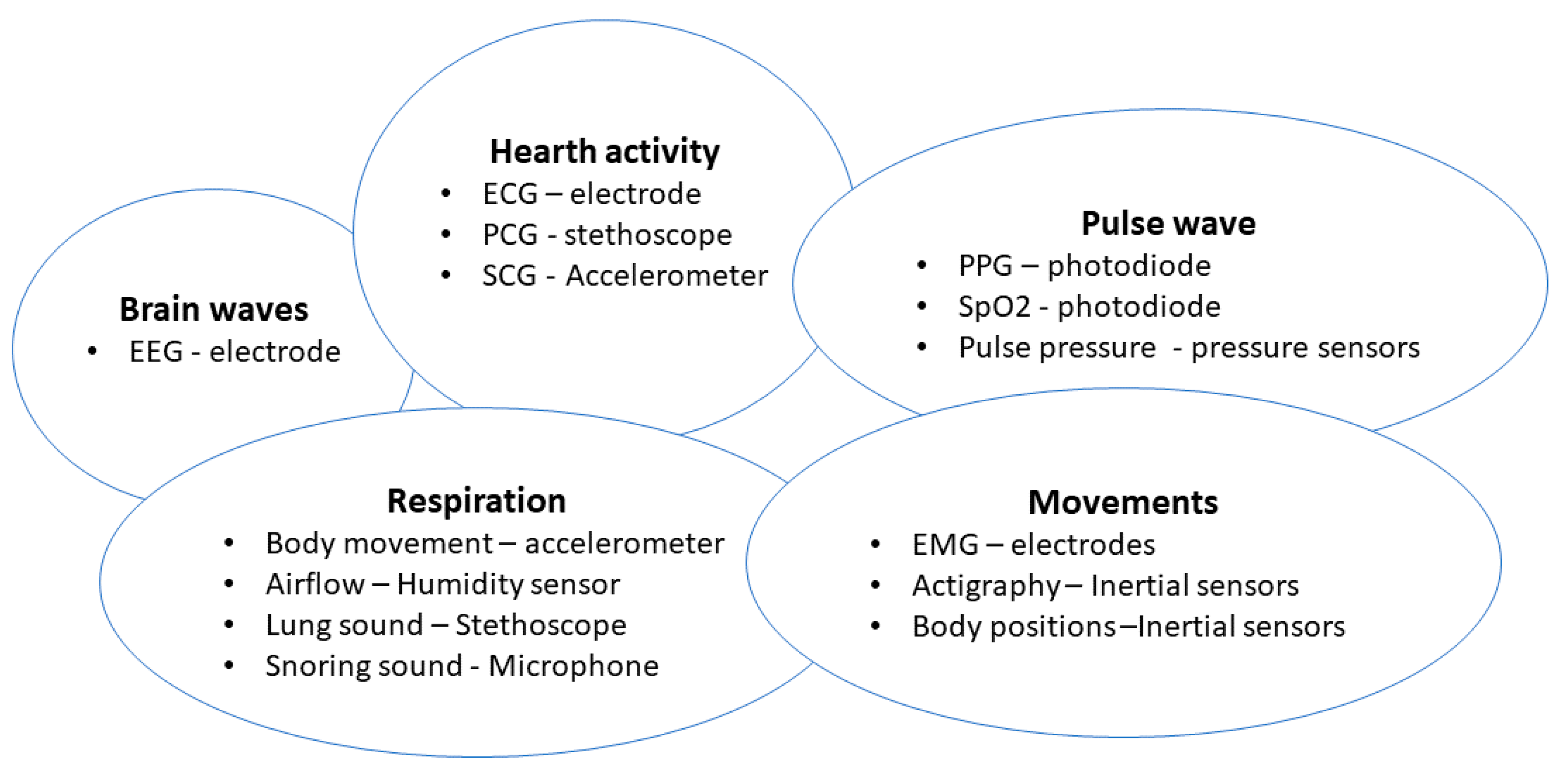 Biosensors 12 00835 g014 Biosensors 12 00835 g014