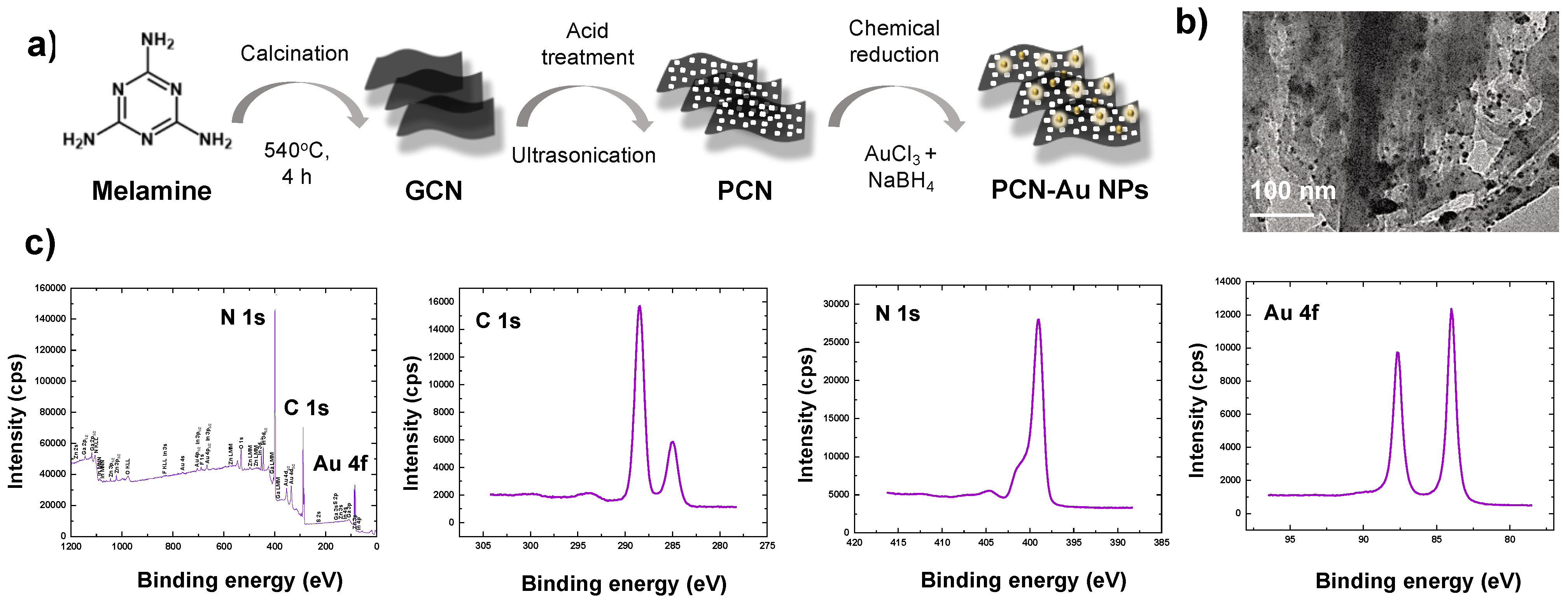 Biosensors 12 00836 g002 Biosensors 12 00836 g002