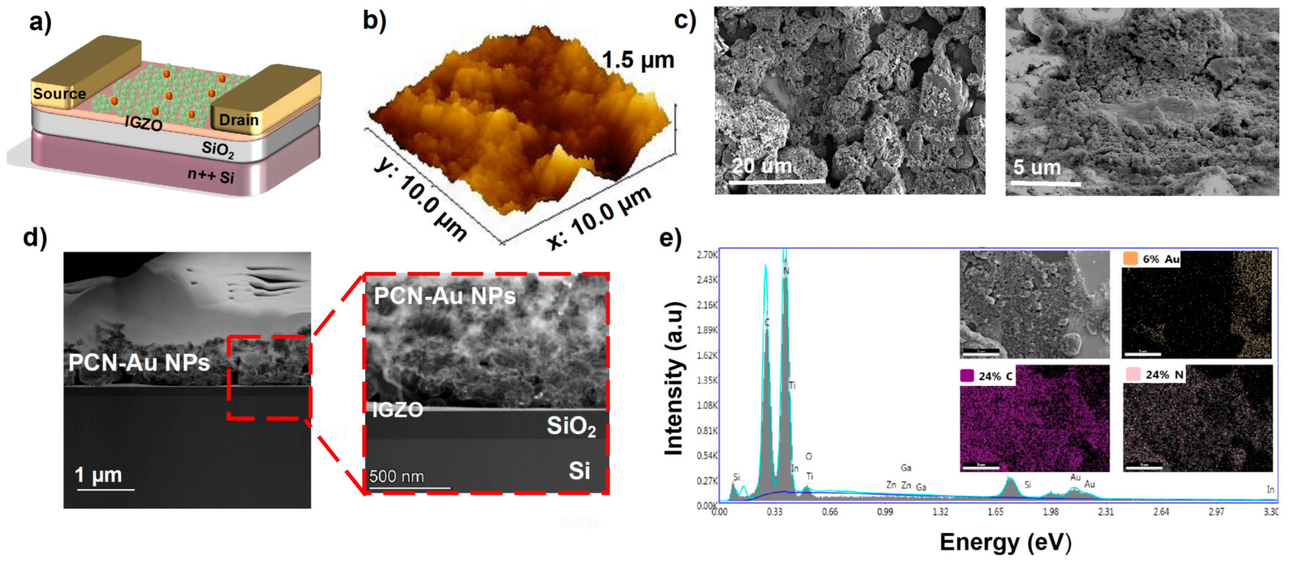 Biosensors 12 00836 g003 Biosensors 12 00836 g003