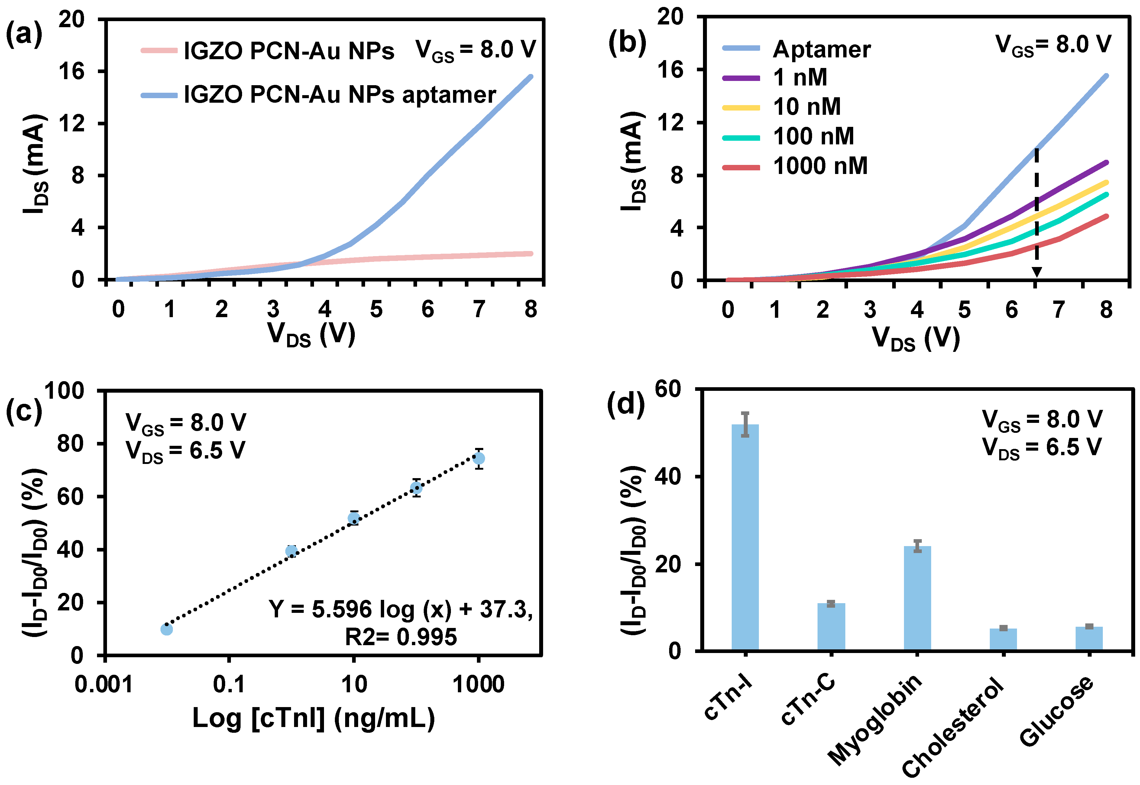 Biosensors 12 00836 g005 Biosensors 12 00836 g005