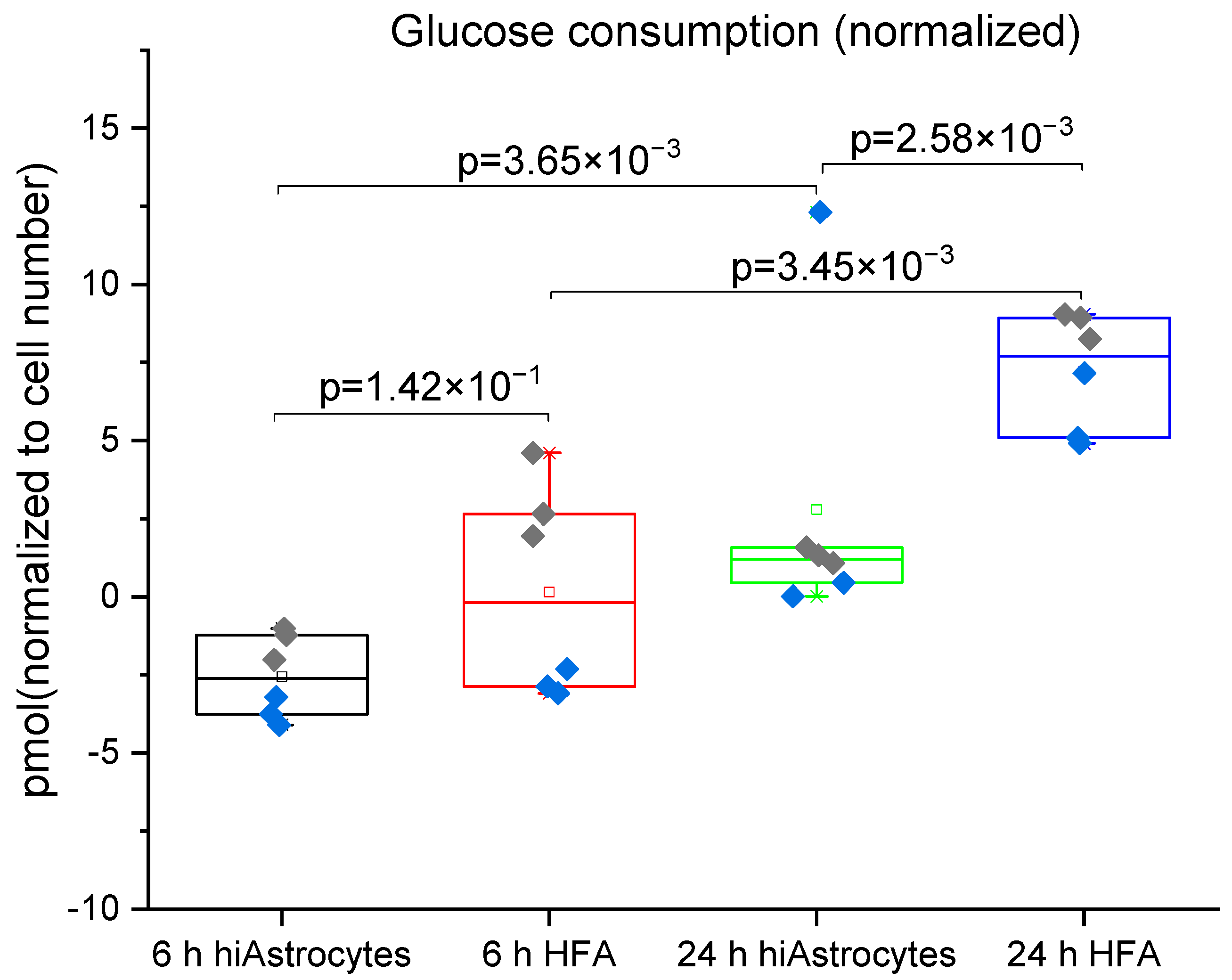 Biosensors 12 00839 g005 Biosensors 12 00839 g005