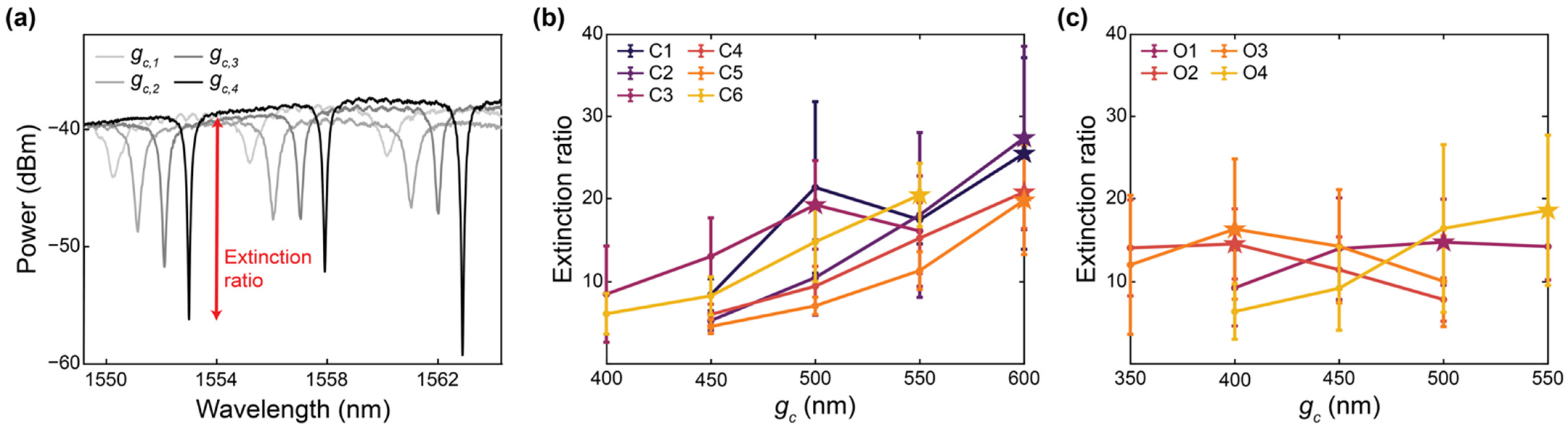 Biosensors 12 00840 g008 Biosensors 12 00840 g008