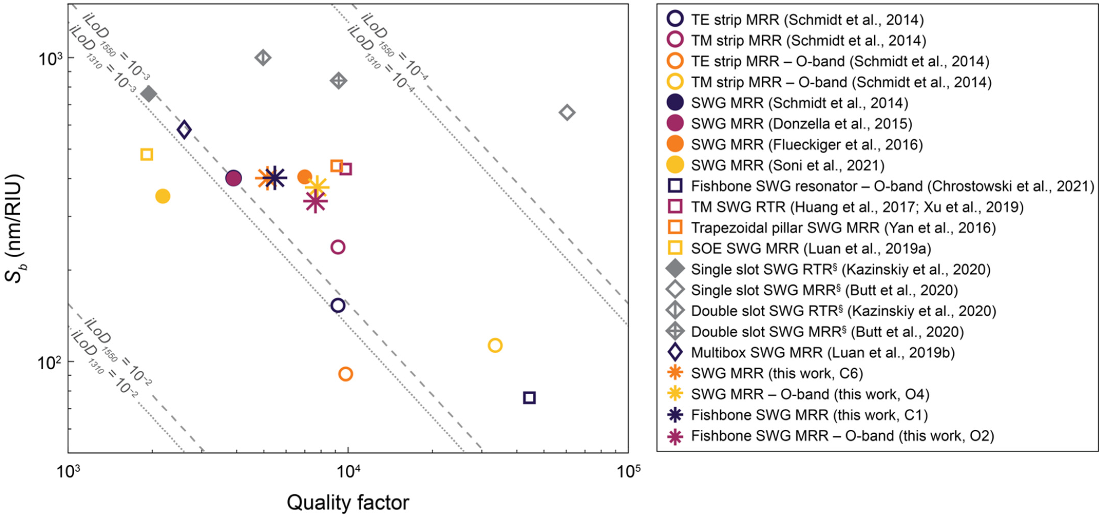Biosensors 12 00840 g013 Biosensors 12 00840 g013