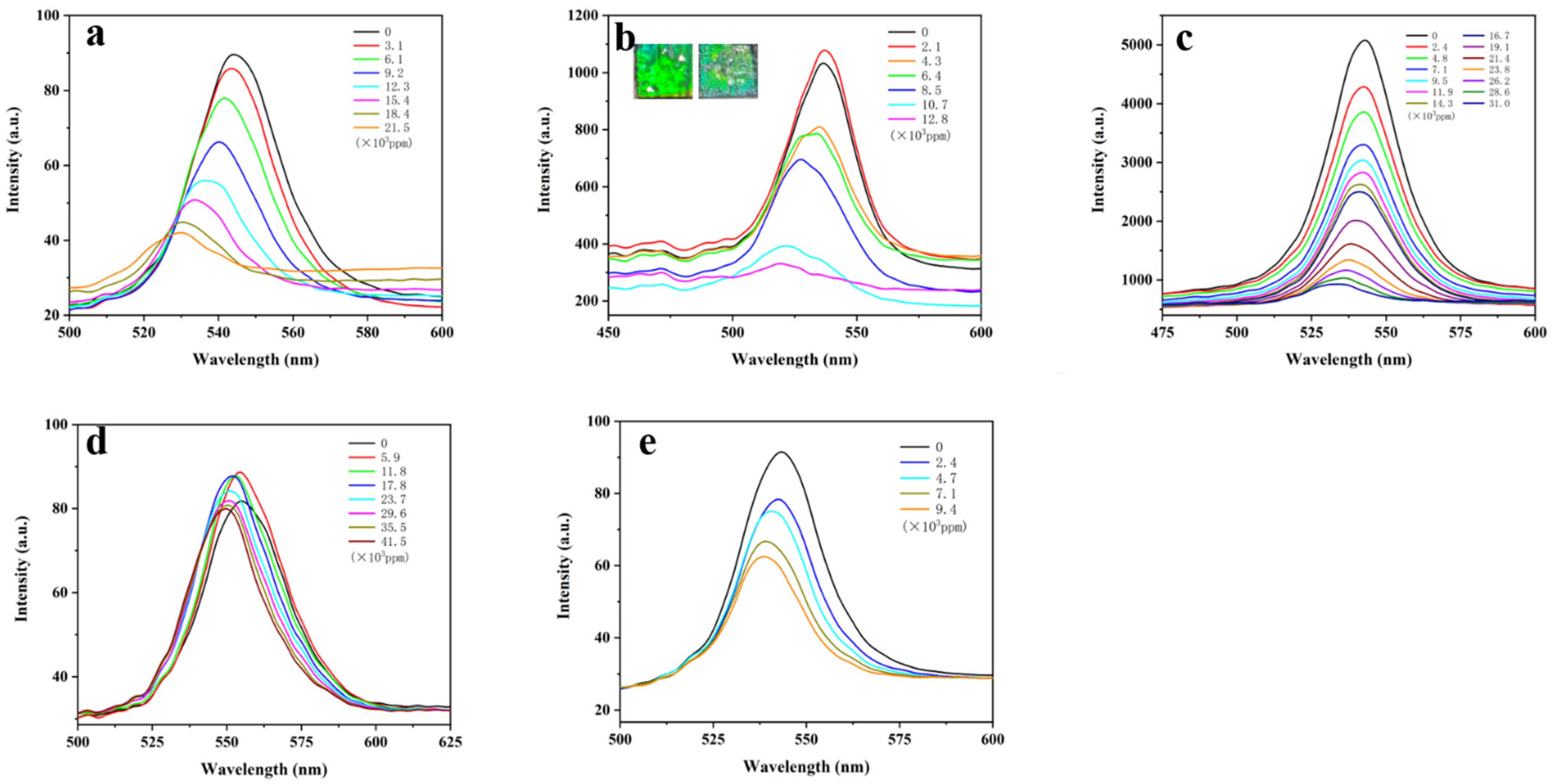 Biosensors 12 00841 g003 Biosensors 12 00841 g003