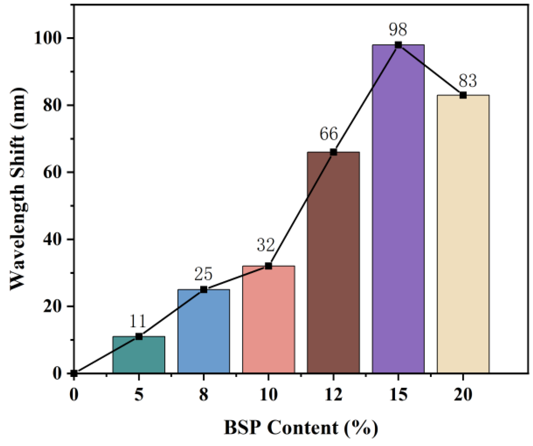Biosensors 12 00841 g005 Biosensors 12 00841 g005