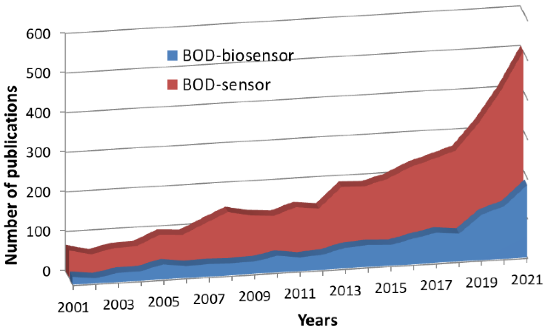 Biosensors 12 00842 g002 Biosensors 12 00842 g002
