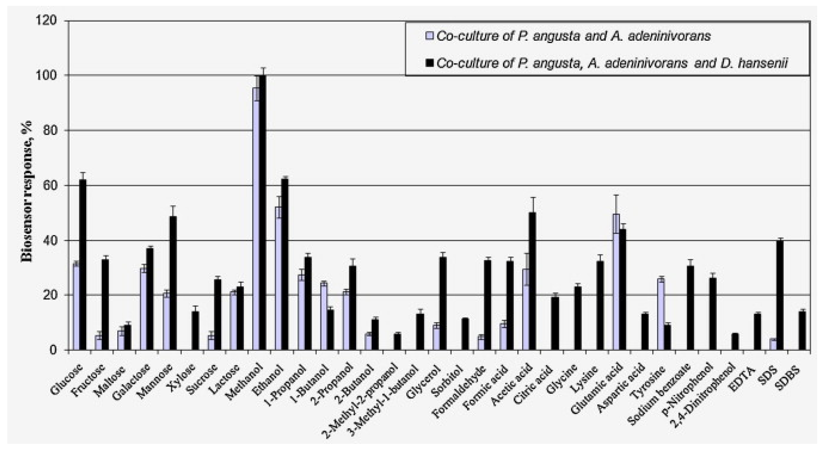 Biosensors 12 00842 g003 Biosensors 12 00842 g003