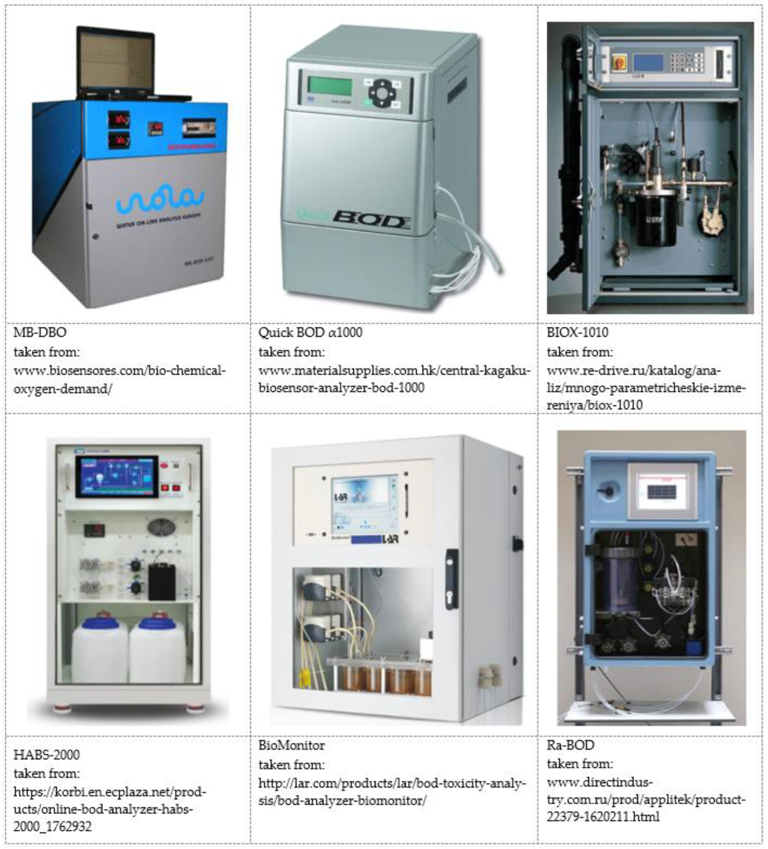 Biosensors 12 00842 g022 Biosensors 12 00842 g022