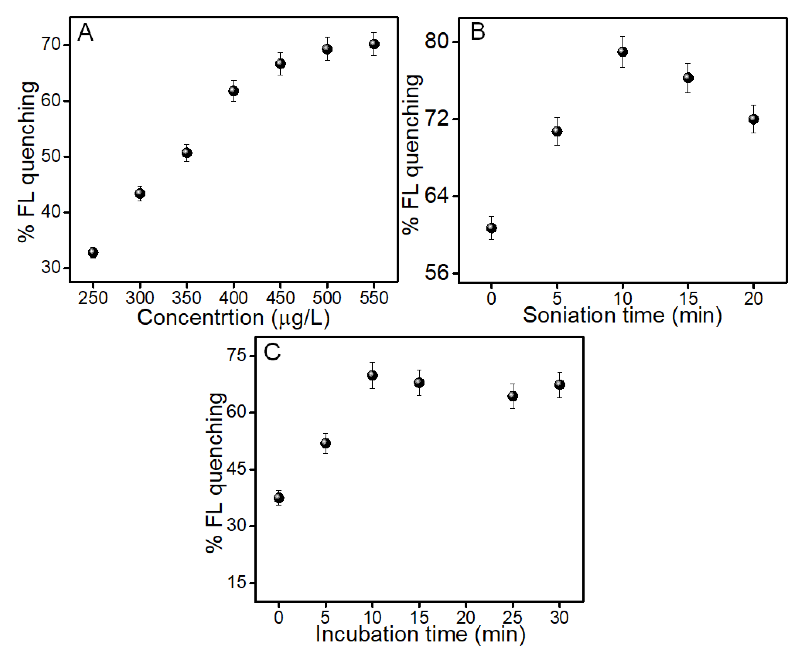 Biosensors 12 00844 g005