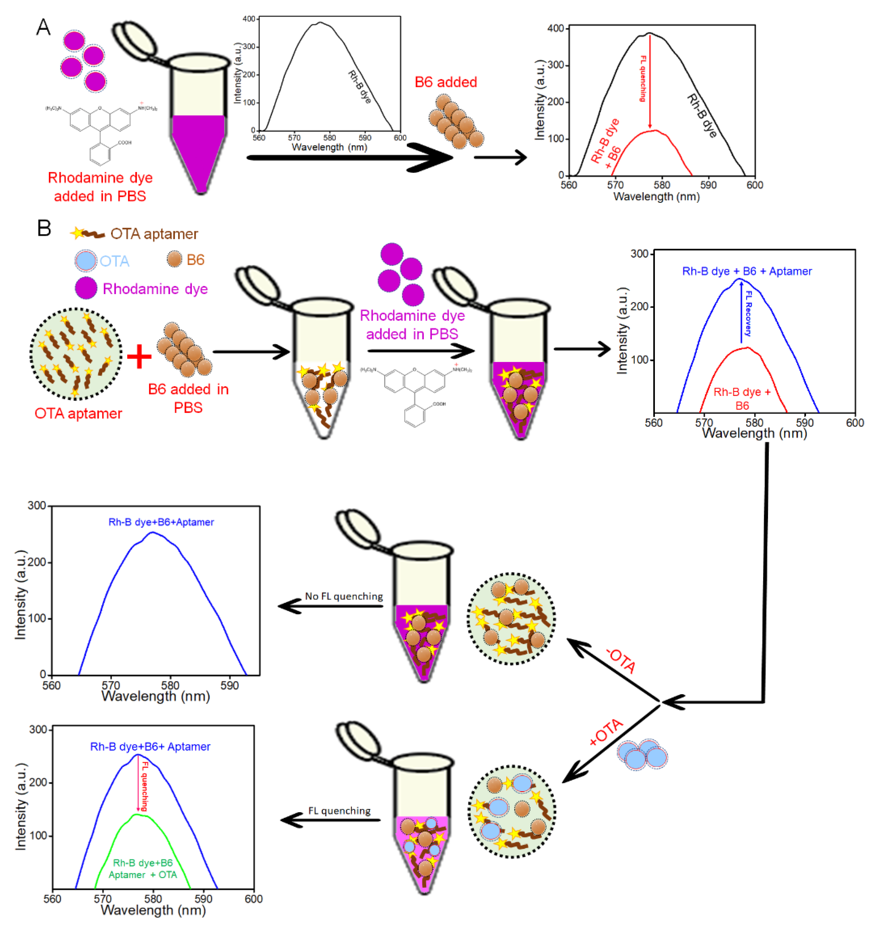 Biosensors 12 00844 sch001