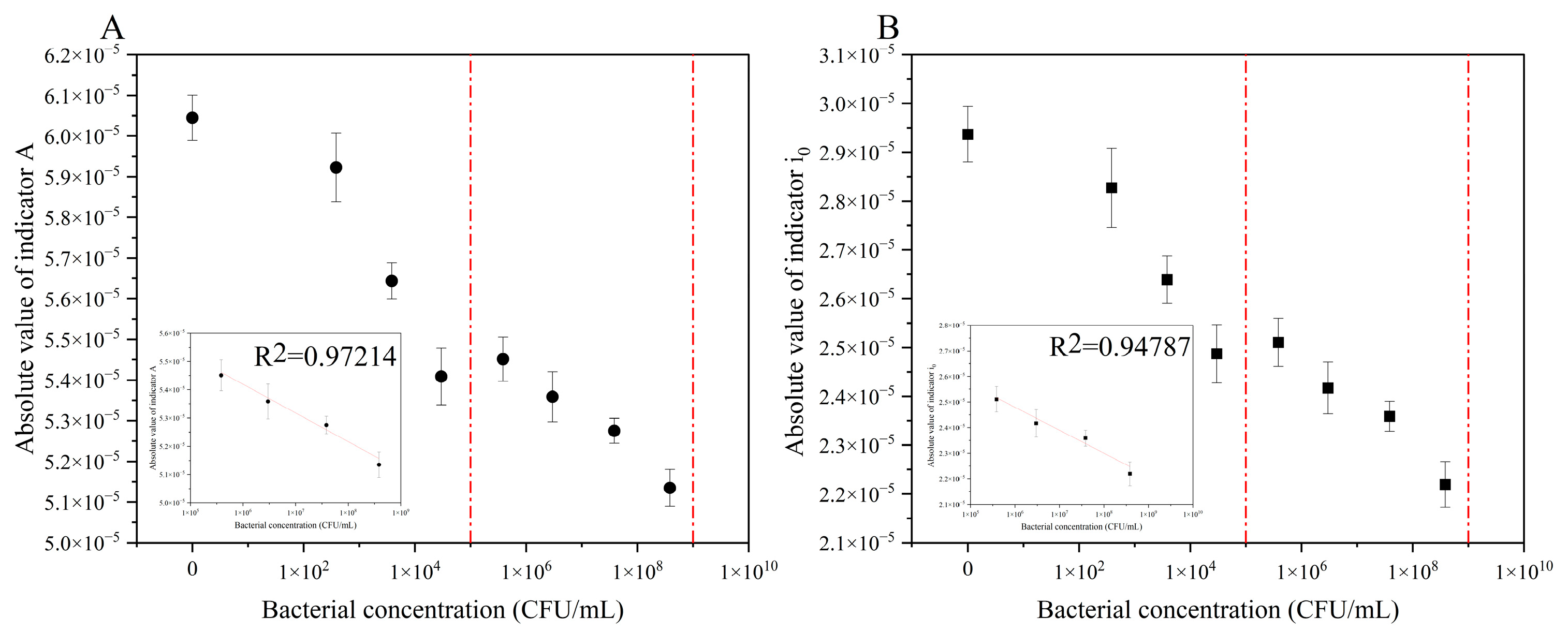 Biosensors 12 00845 g002 Biosensors 12 00845 g002