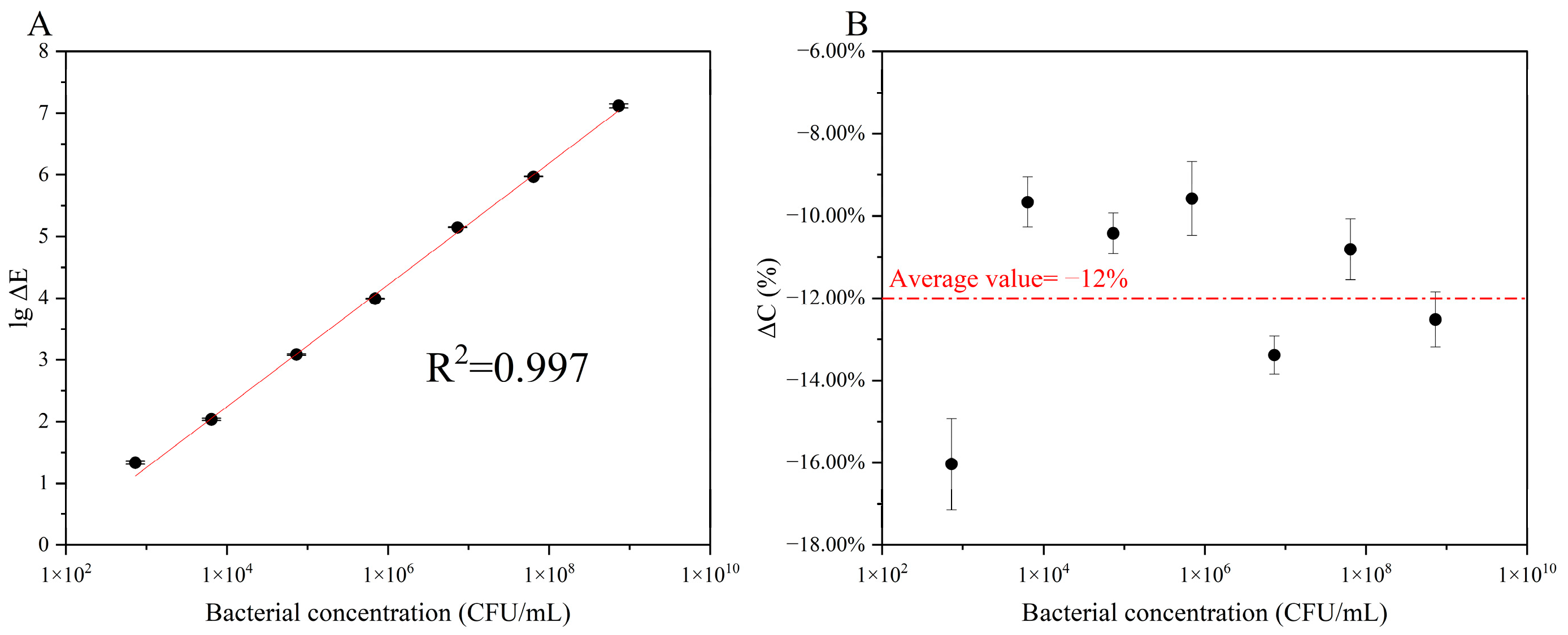 Biosensors 12 00845 g006 Biosensors 12 00845 g006