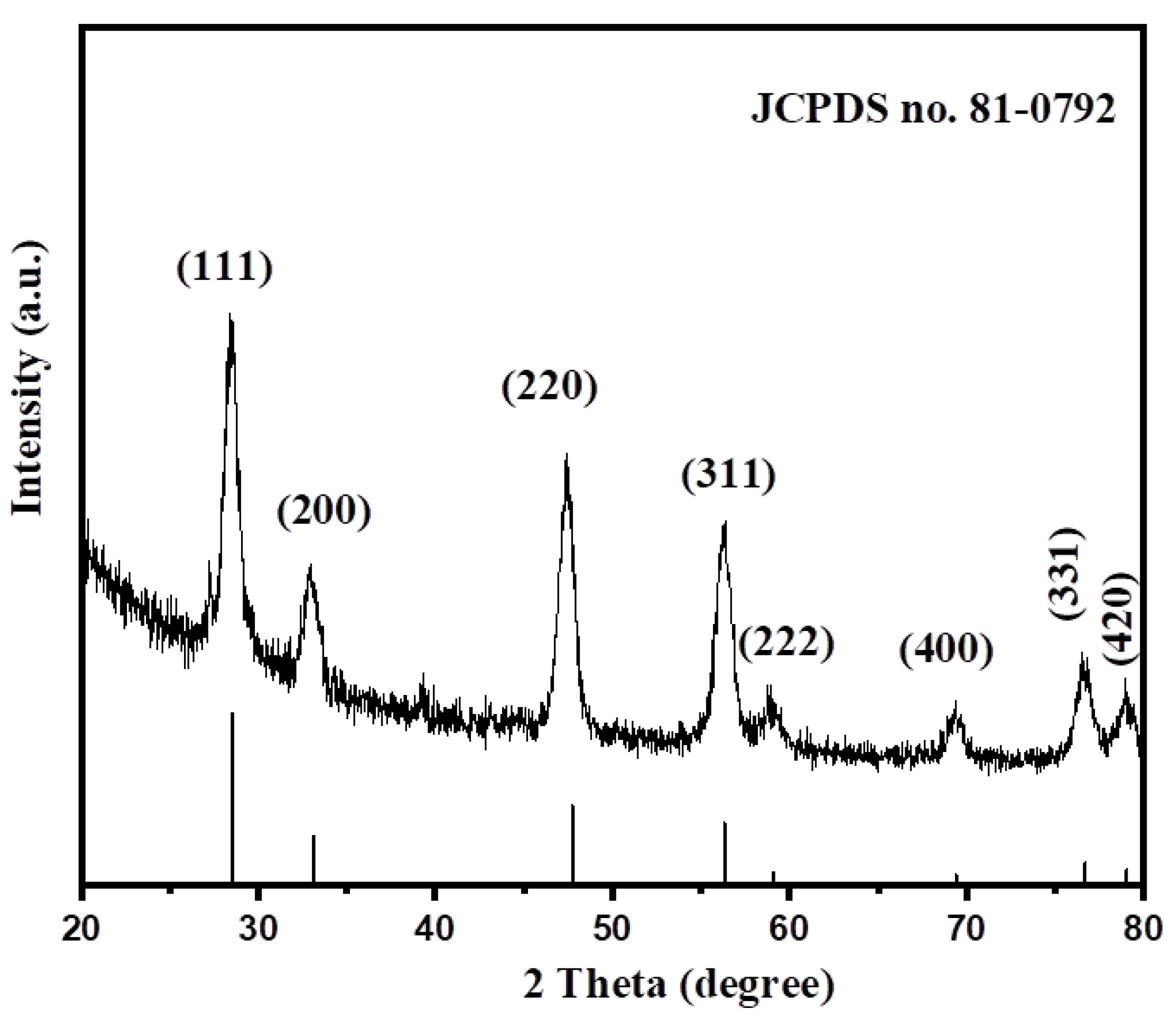 Biosensors 12 00846 g001