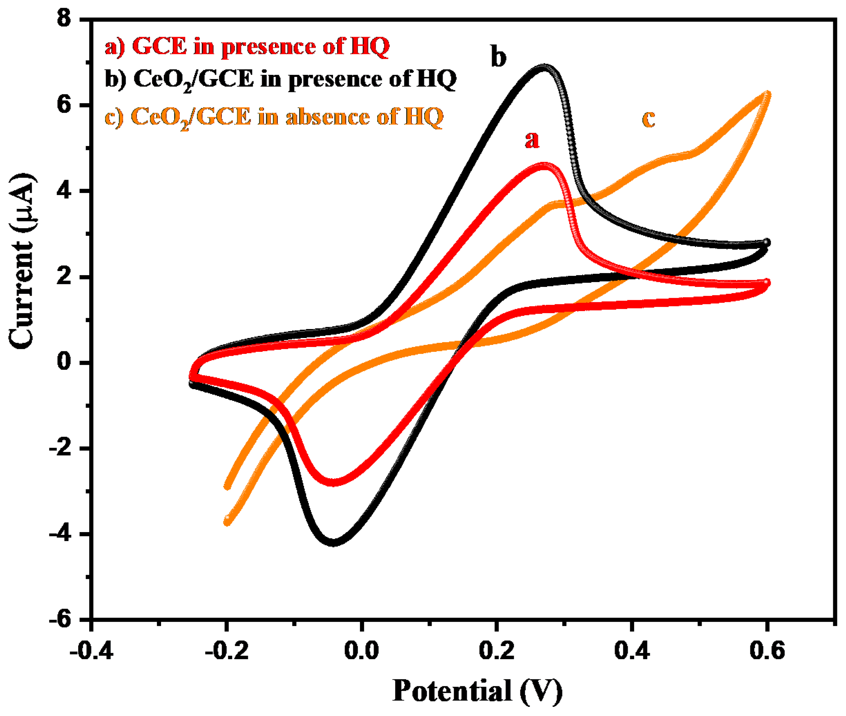 Biosensors 12 00846 g004
