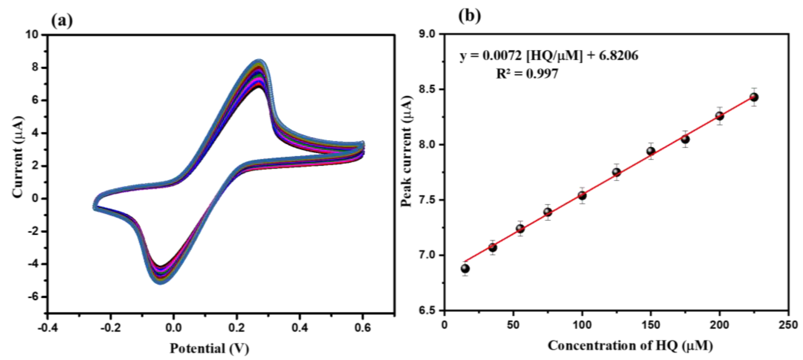 Biosensors 12 00846 g005