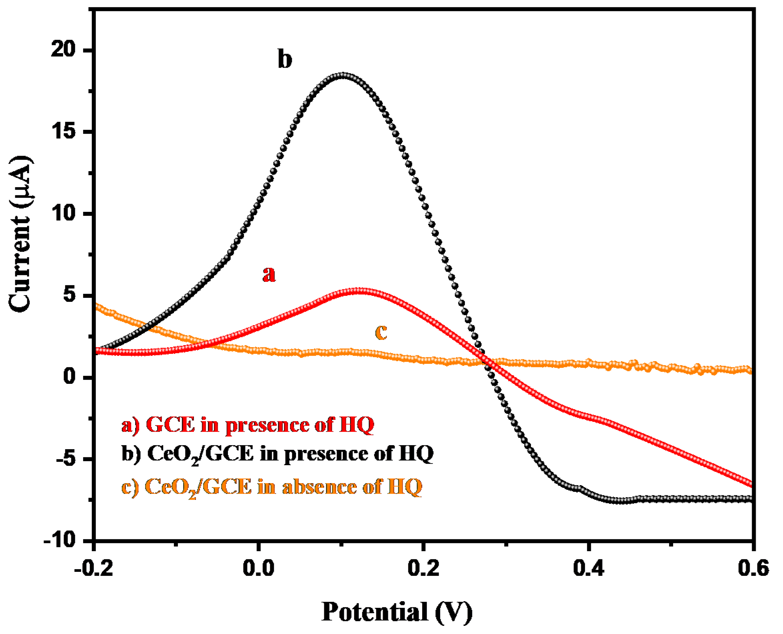 Biosensors 12 00846 g007
