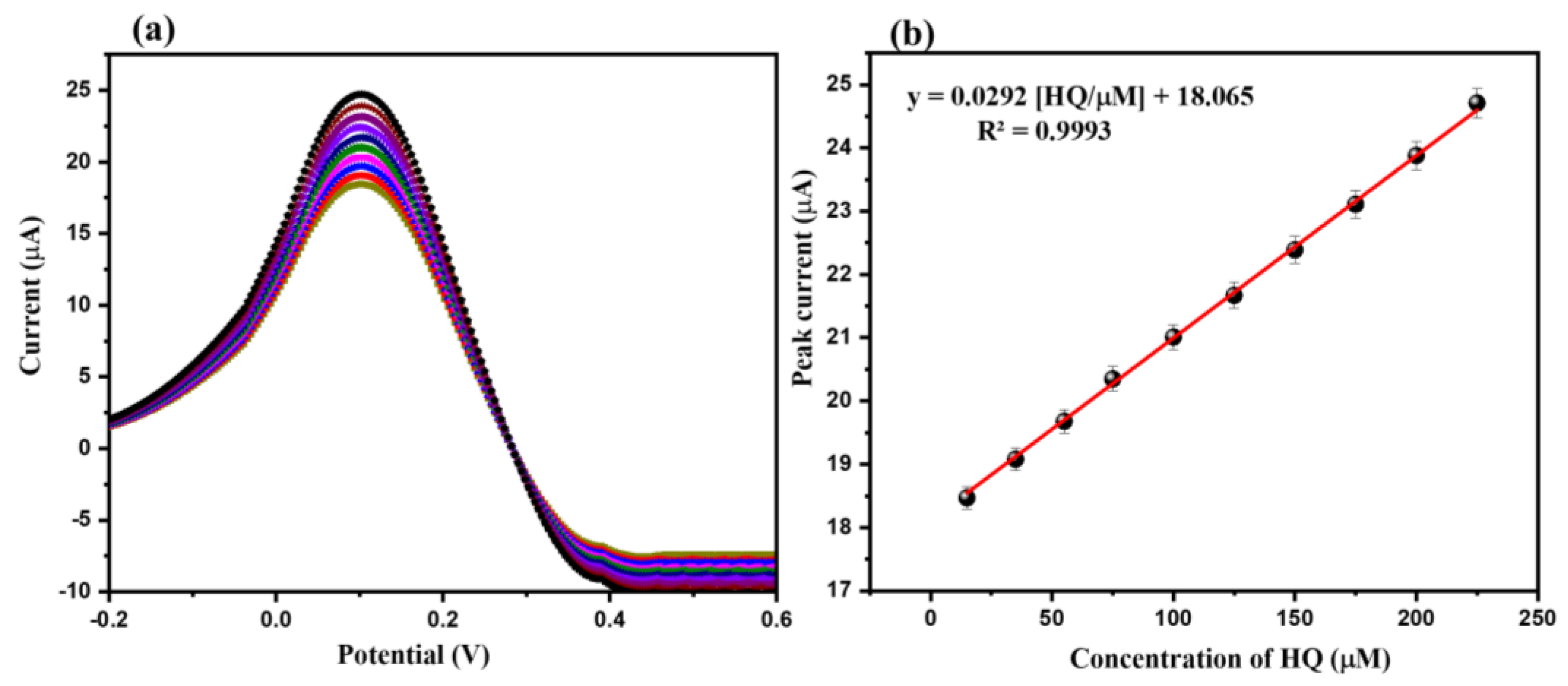 Biosensors 12 00846 g008