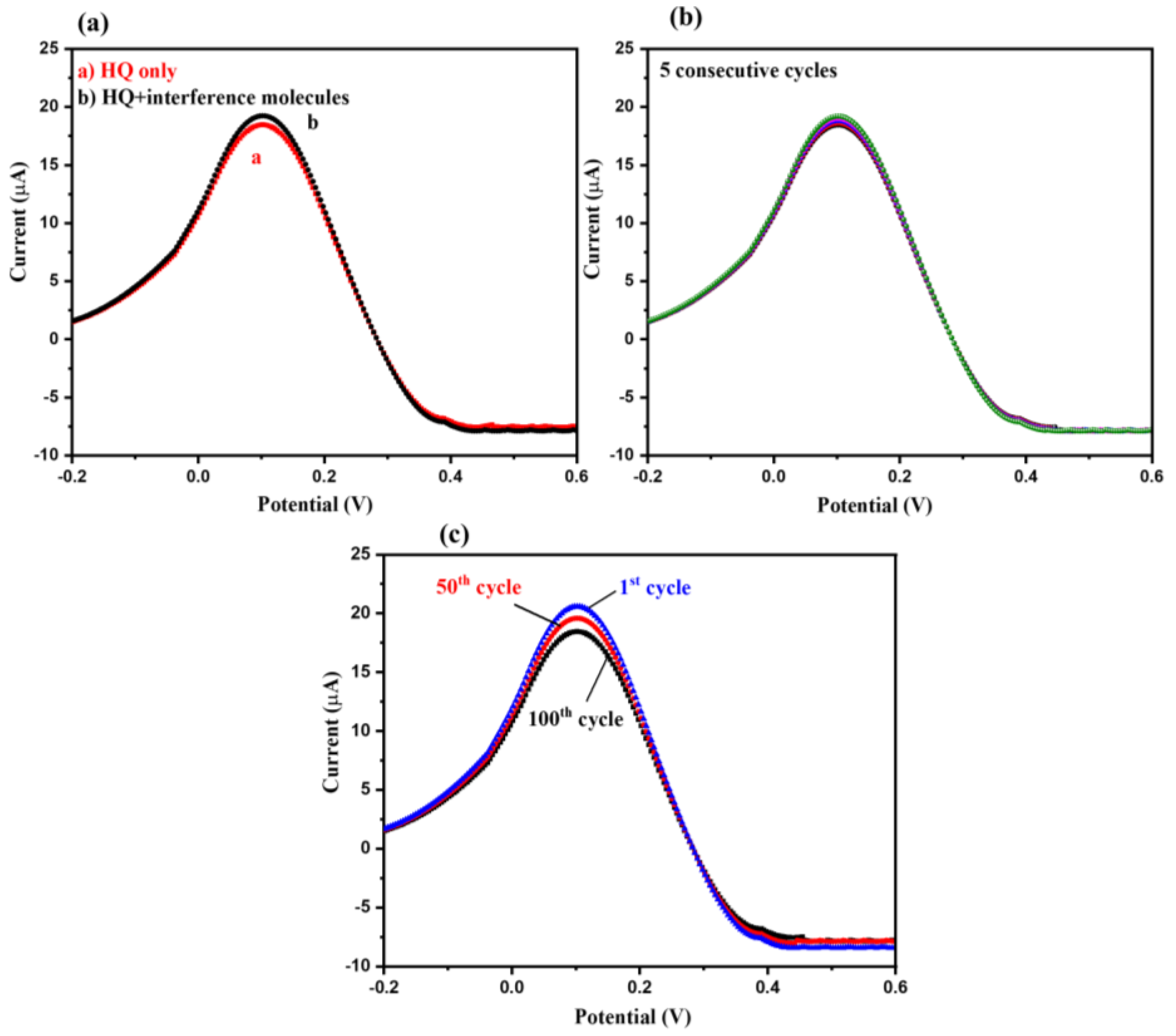 Biosensors 12 00846 g009