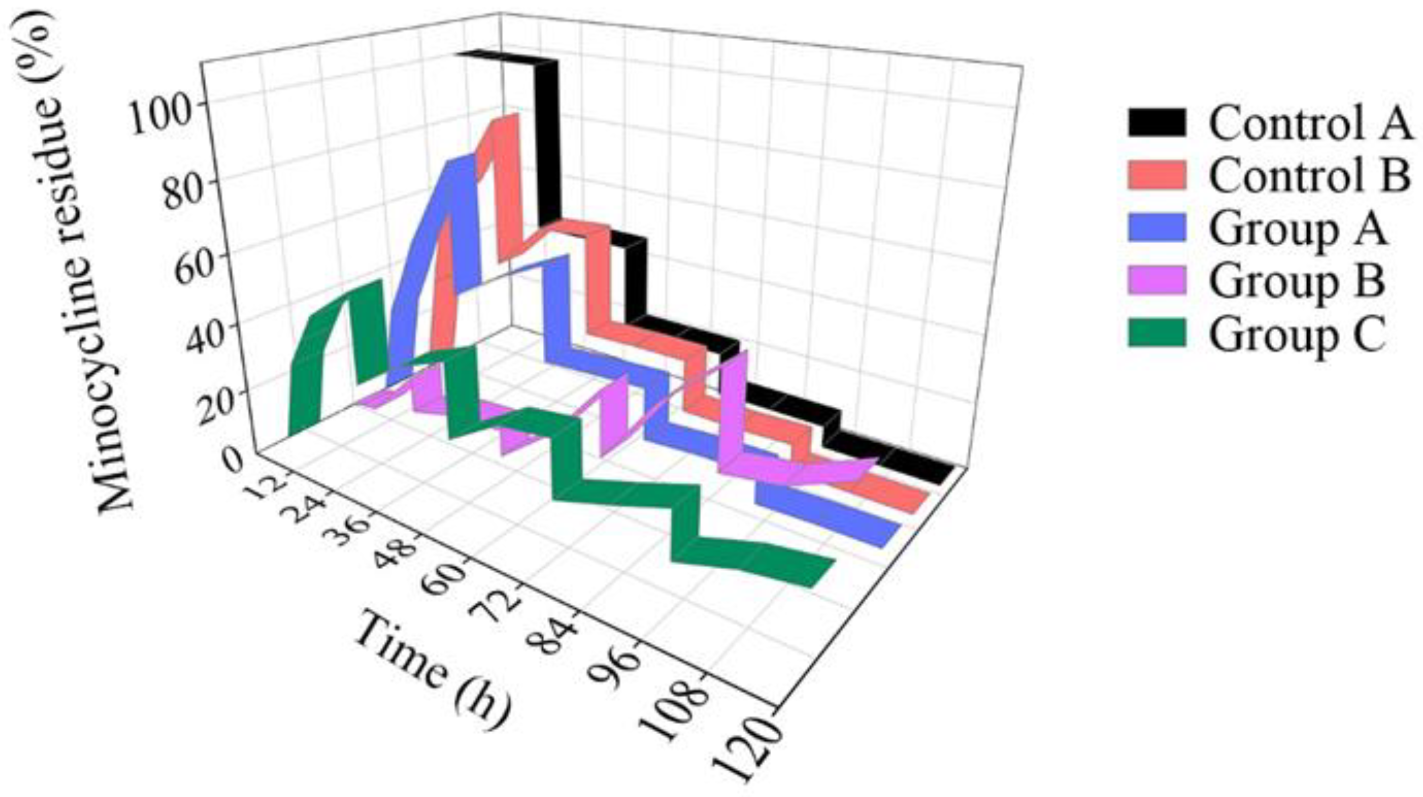 Biosensors 12 00847 g005 Biosensors 12 00847 g005