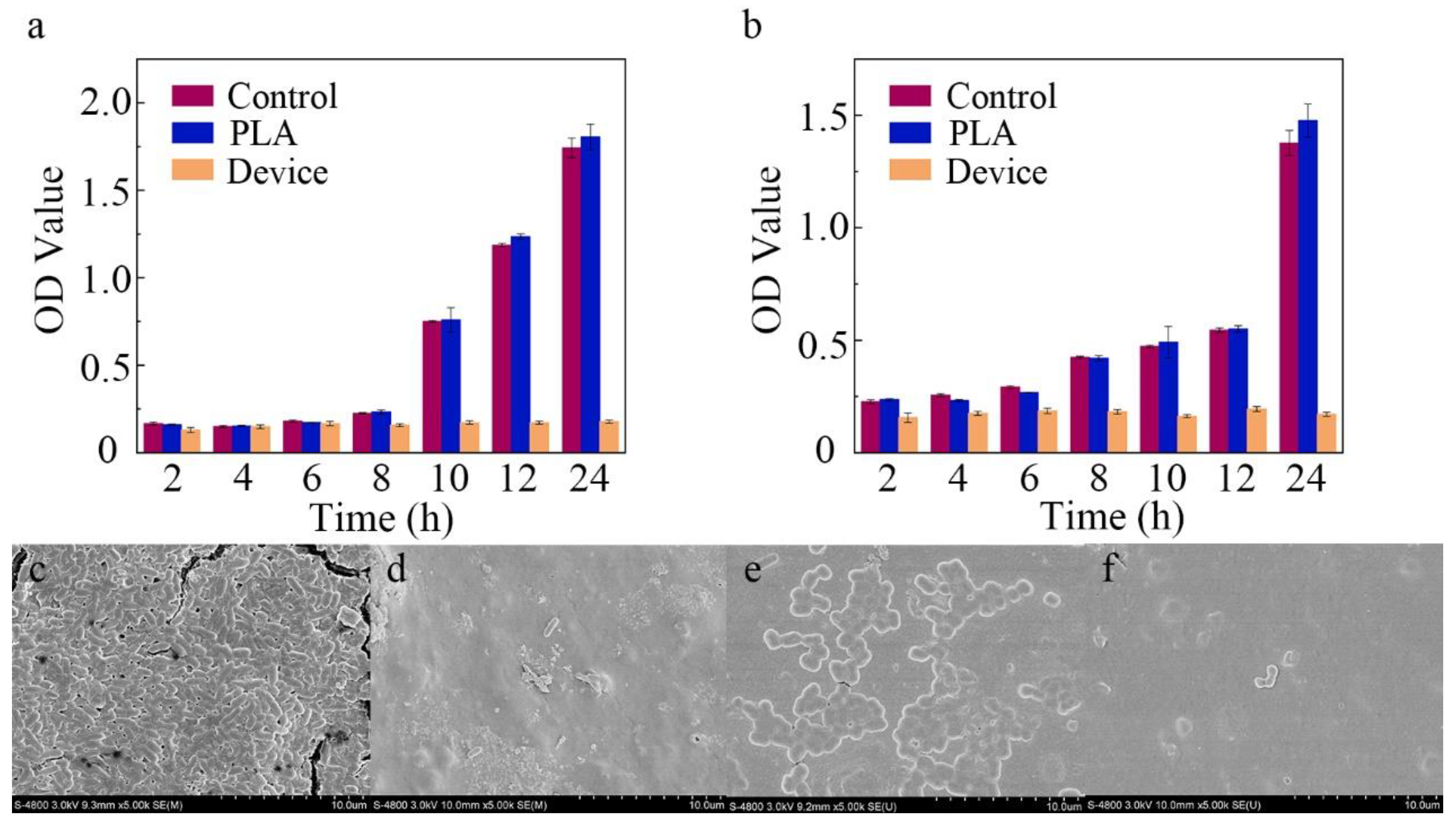 Biosensors 12 00847 g006 Biosensors 12 00847 g006