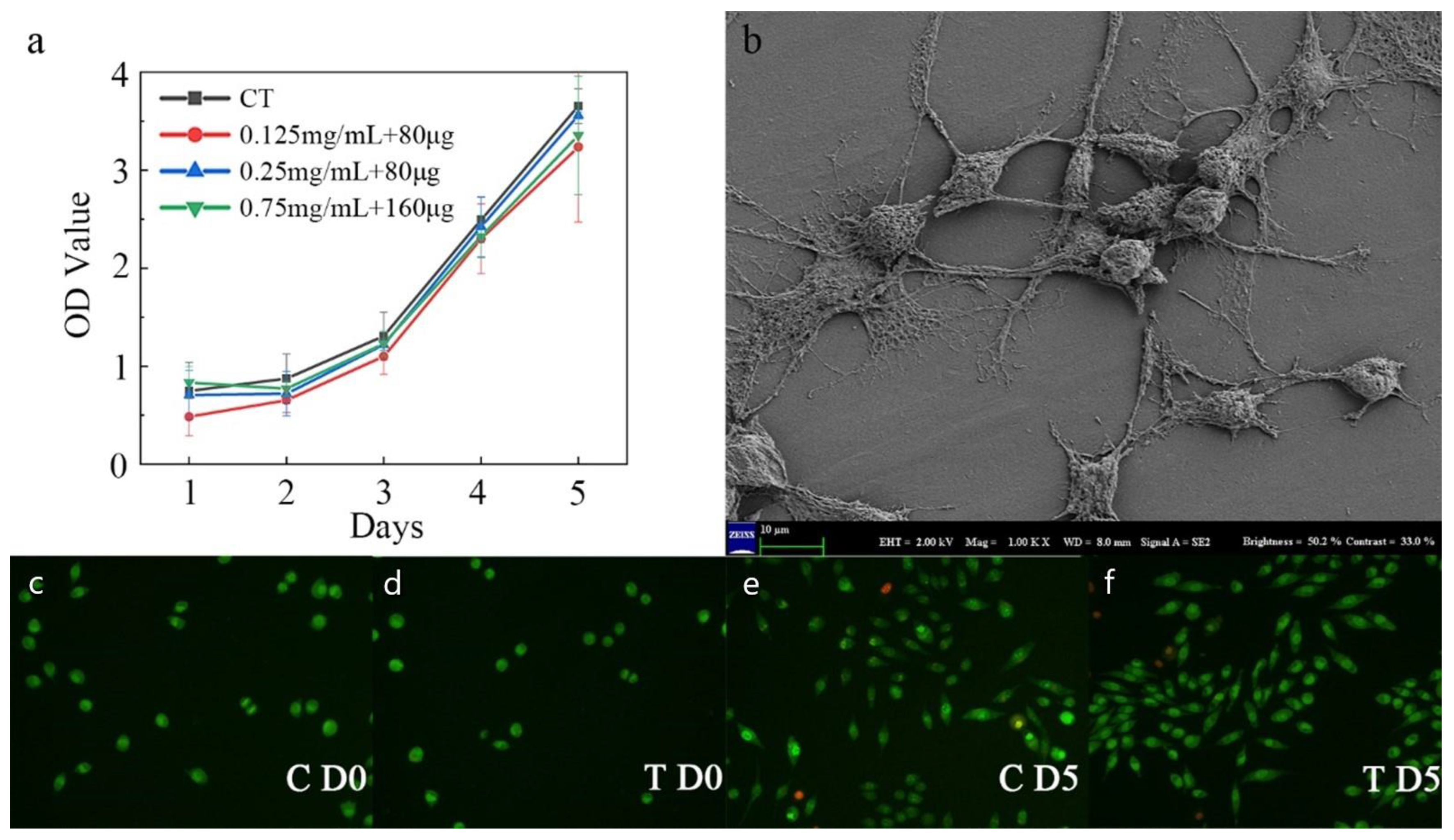 Biosensors 12 00847 g007 Biosensors 12 00847 g007