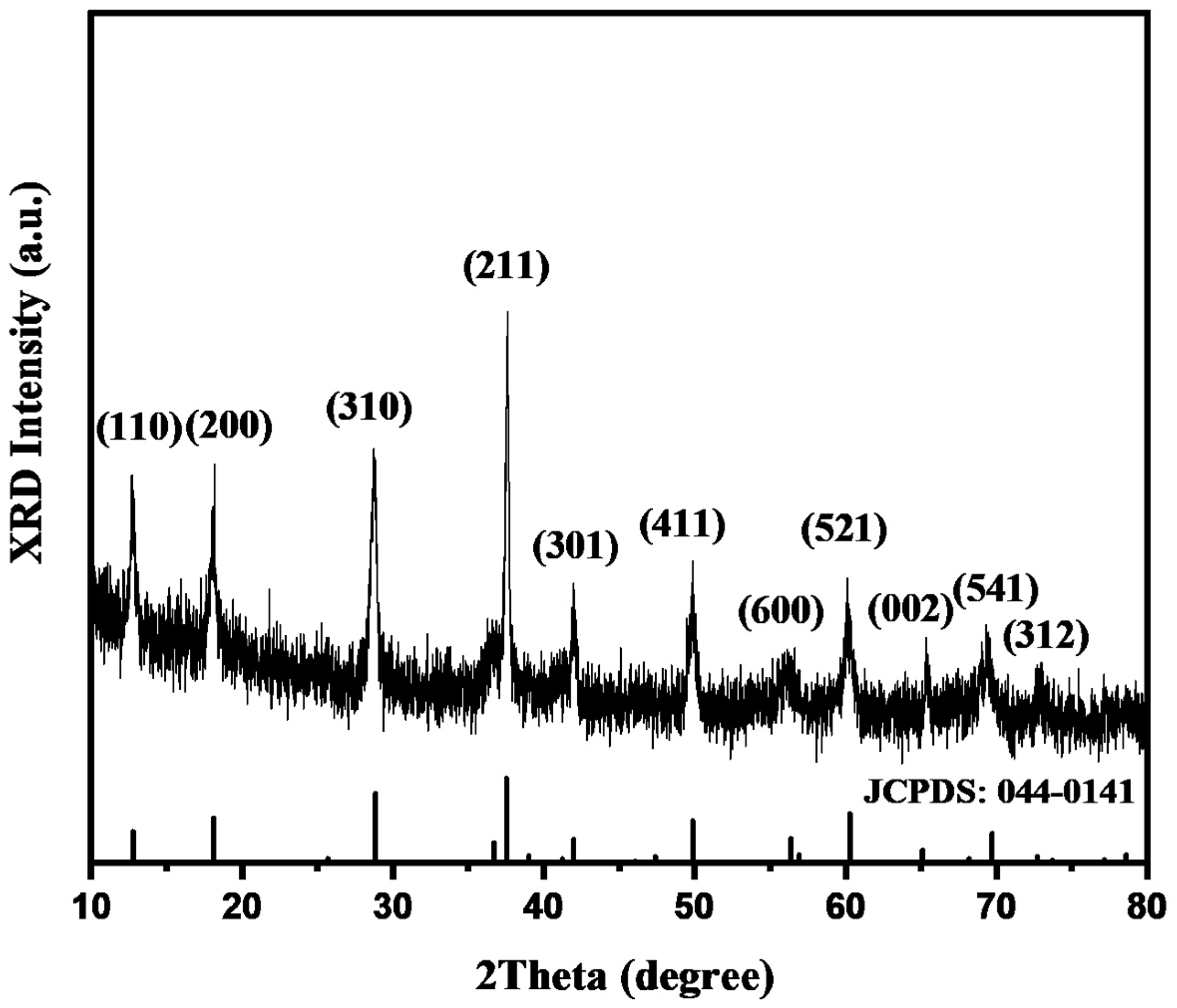 Biosensors 12 00849 g001