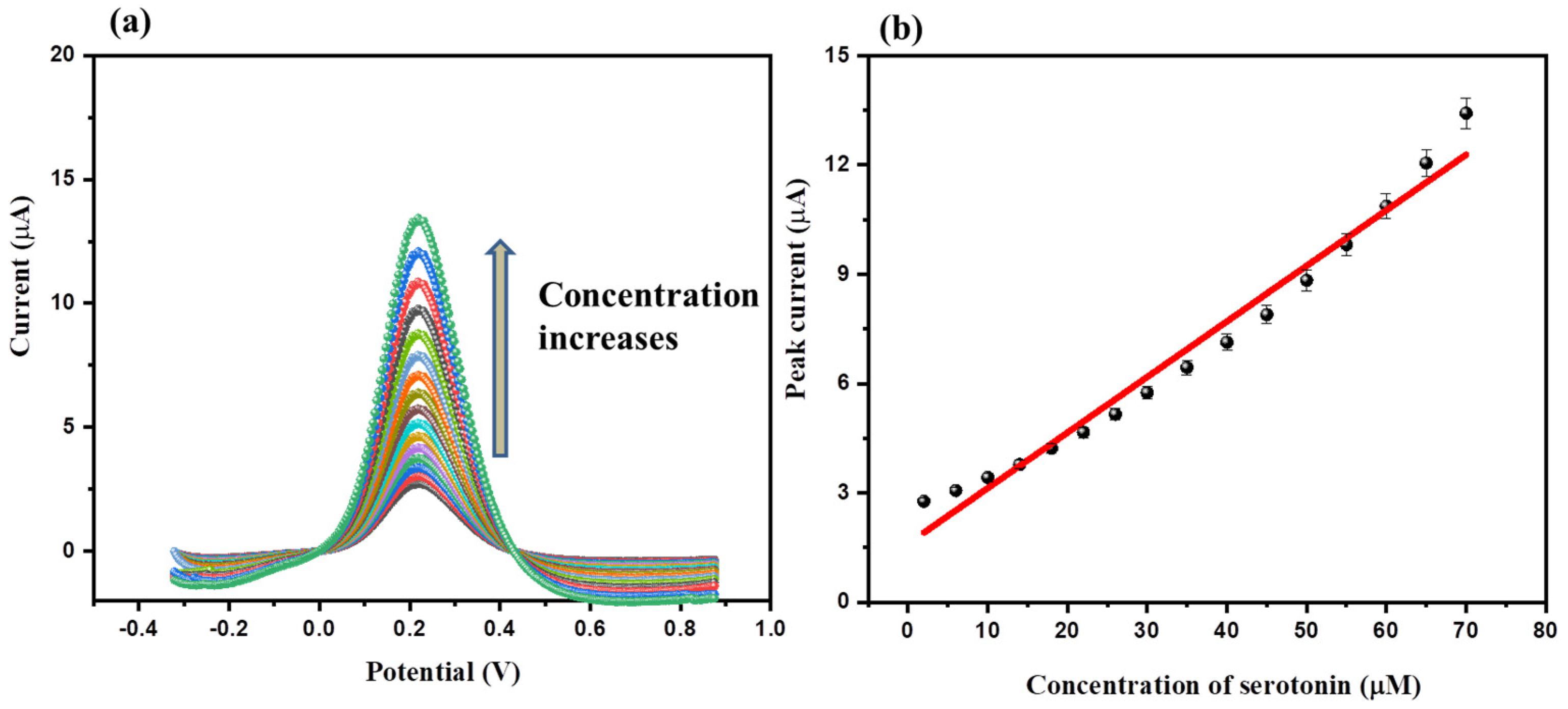 Biosensors 12 00849 g009