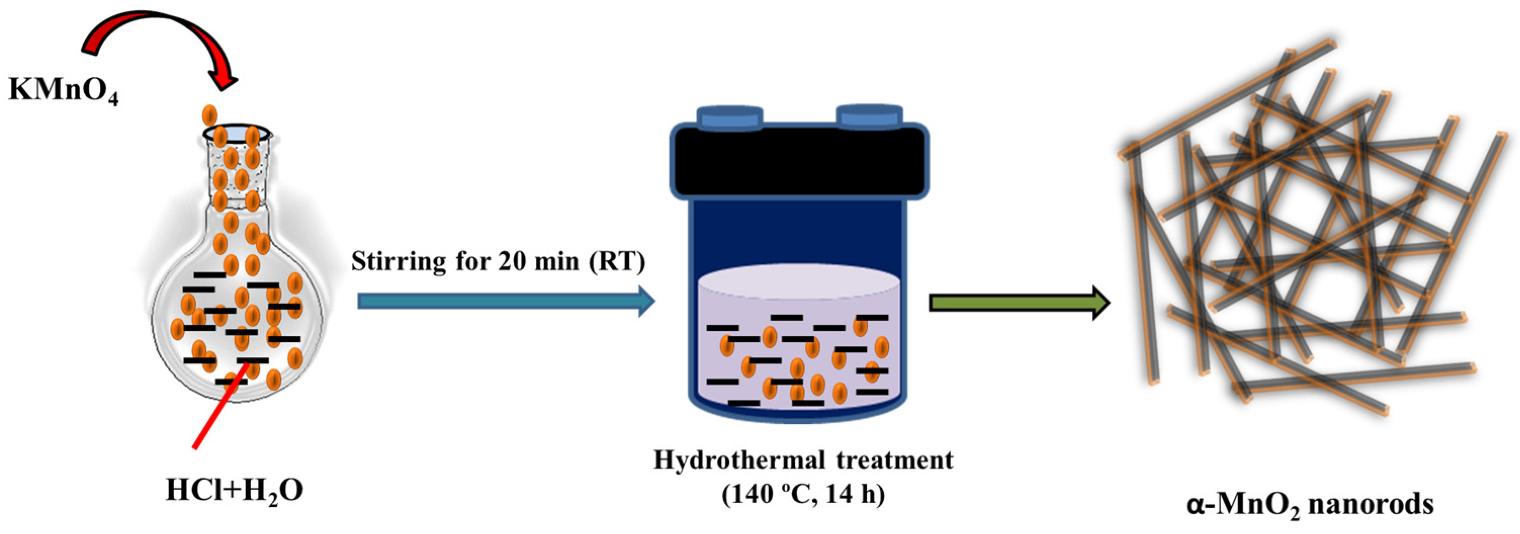 Biosensors 12 00849 sch001