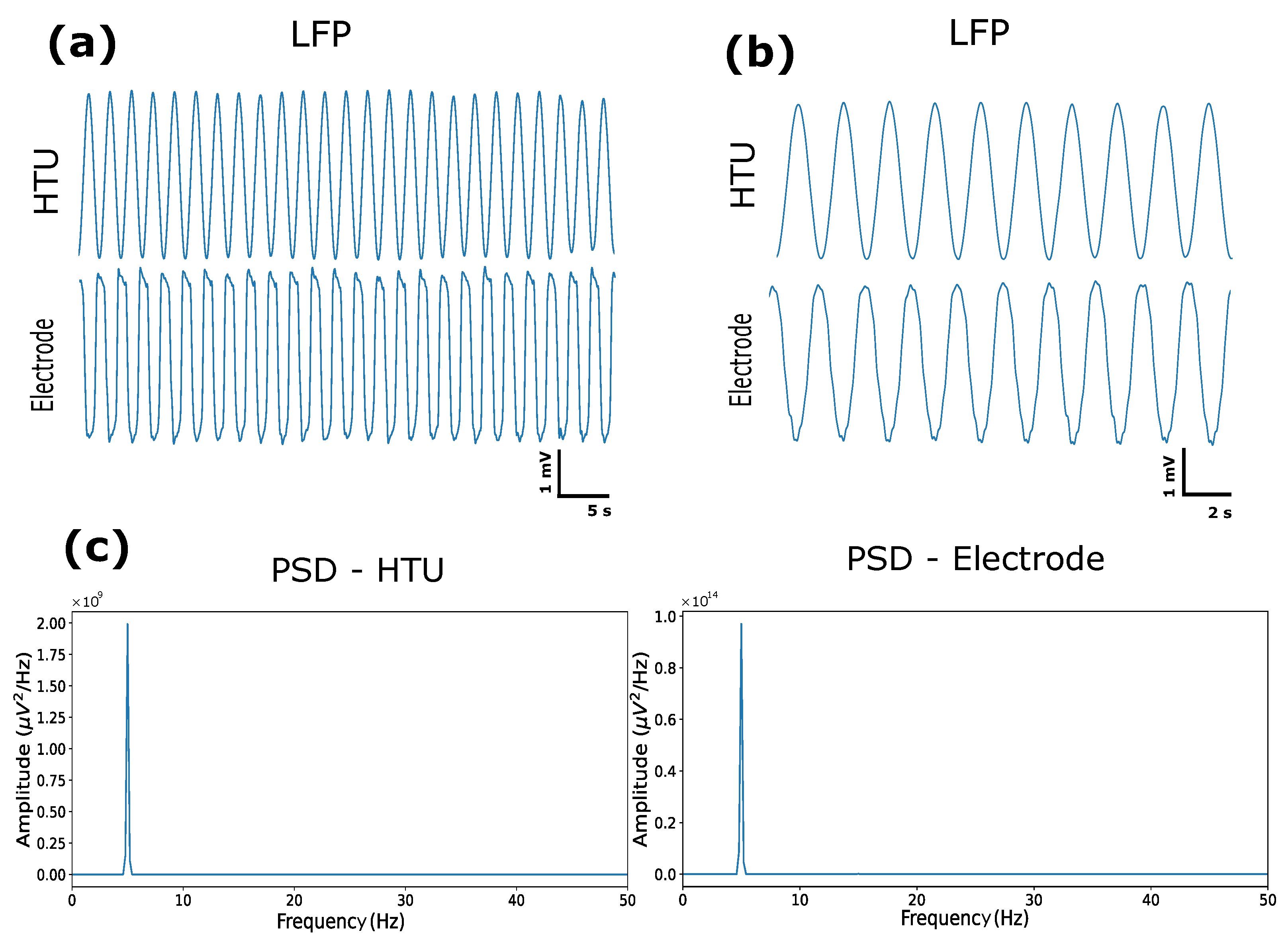 Biosensors 12 00853 g002