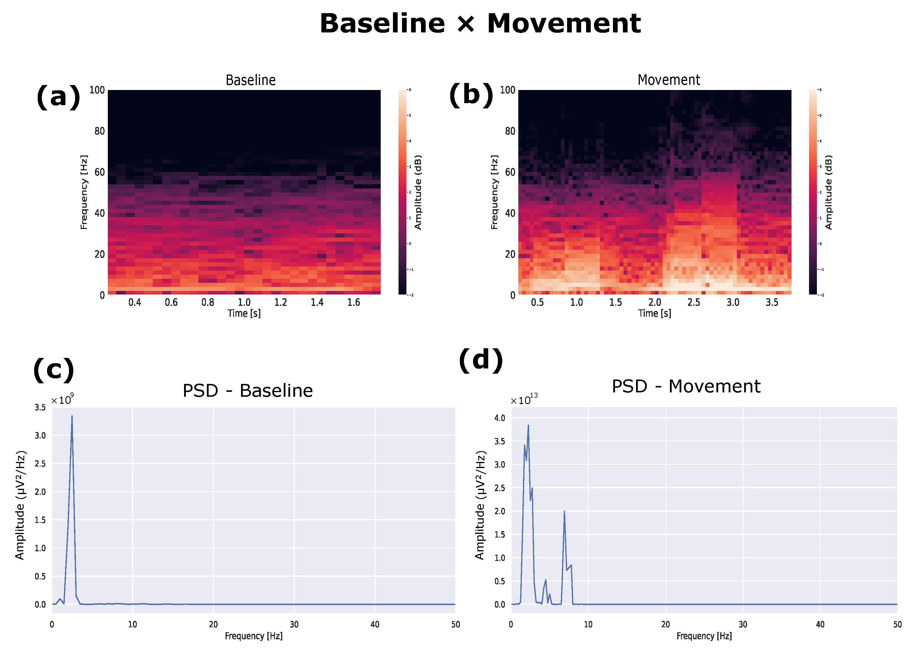 Biosensors 12 00853 g007
