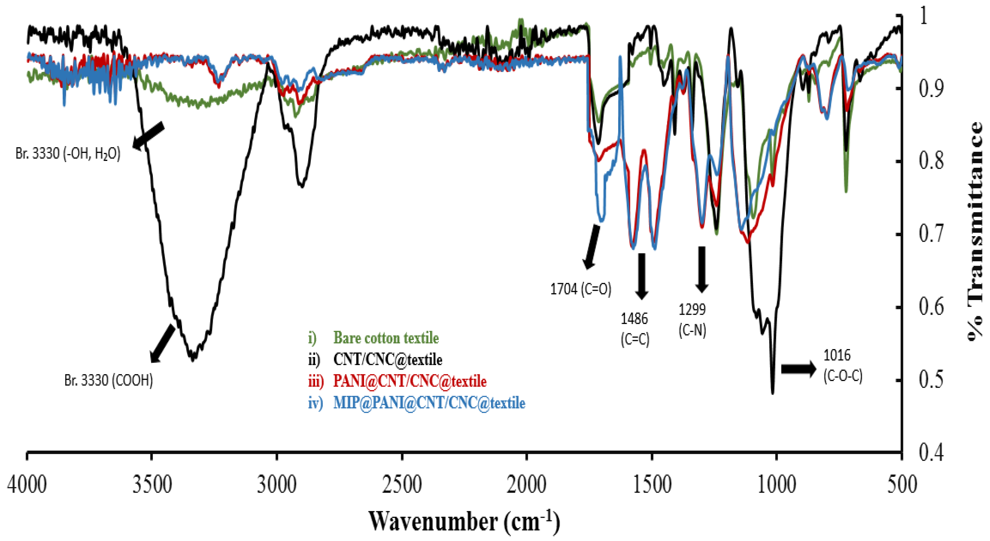 Biosensors 12 00854 g002 Biosensors 12 00854 g002