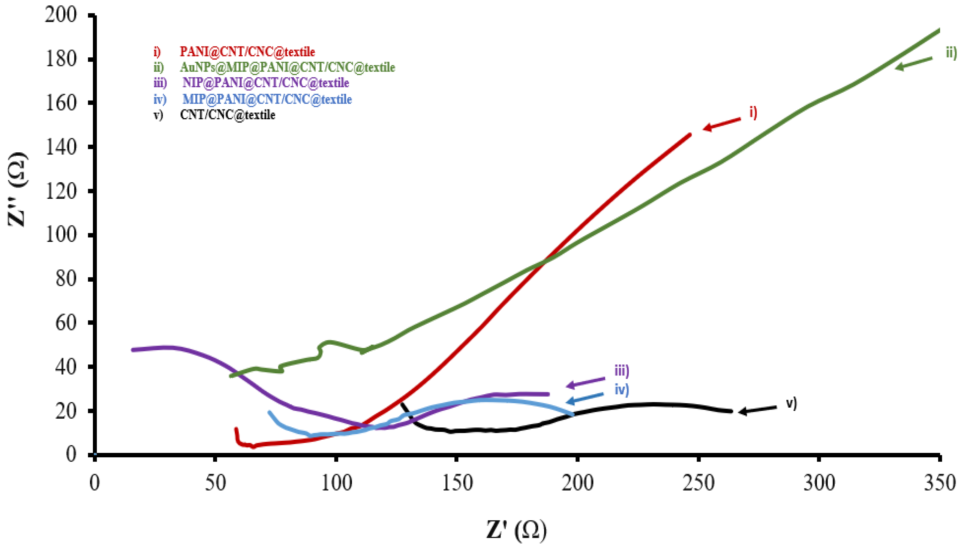 Biosensors 12 00854 g005 Biosensors 12 00854 g005