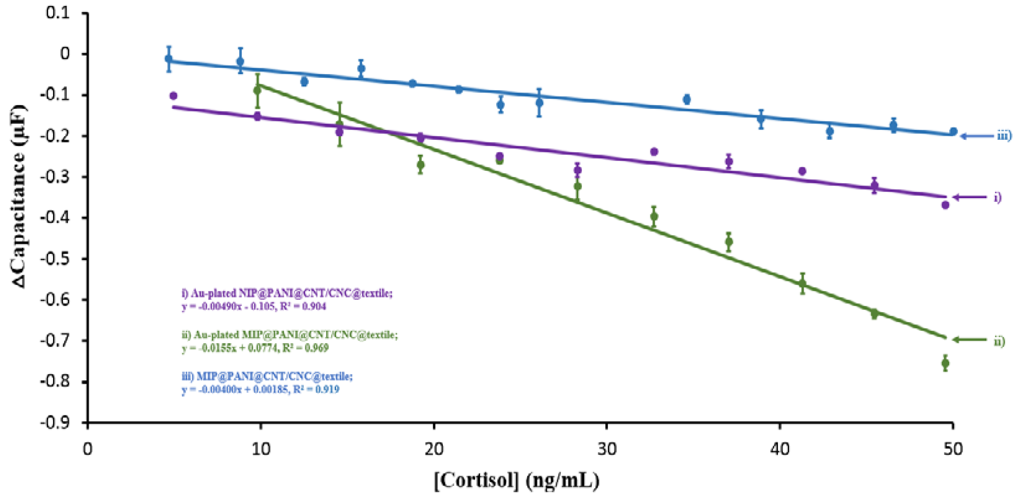 Biosensors 12 00854 g006 Biosensors 12 00854 g006