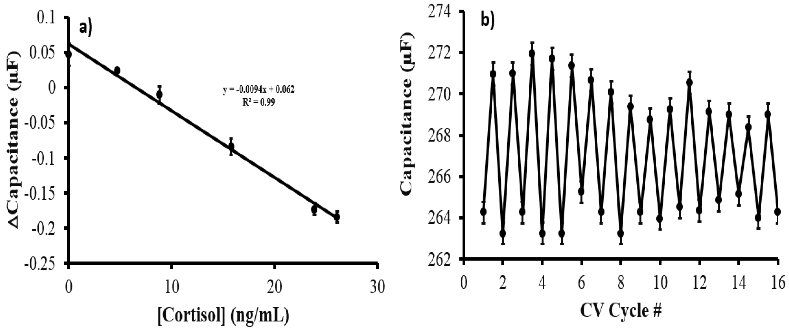 Biosensors 12 00854 g008 Biosensors 12 00854 g008