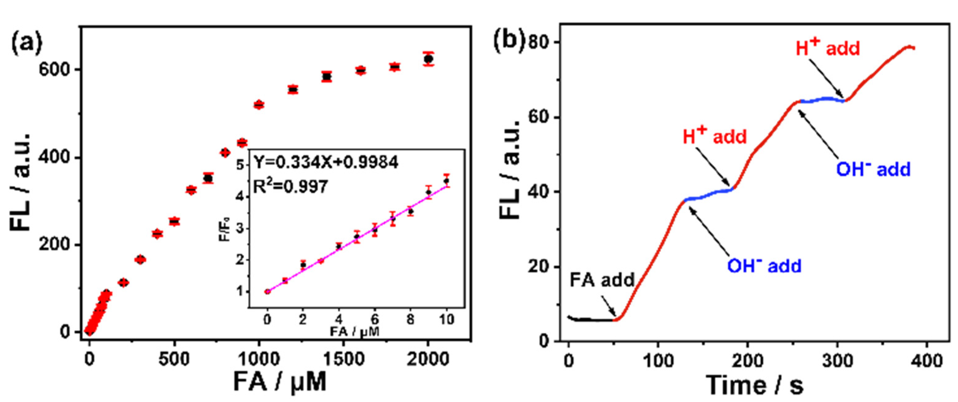 Biosensors 12 00855 g003