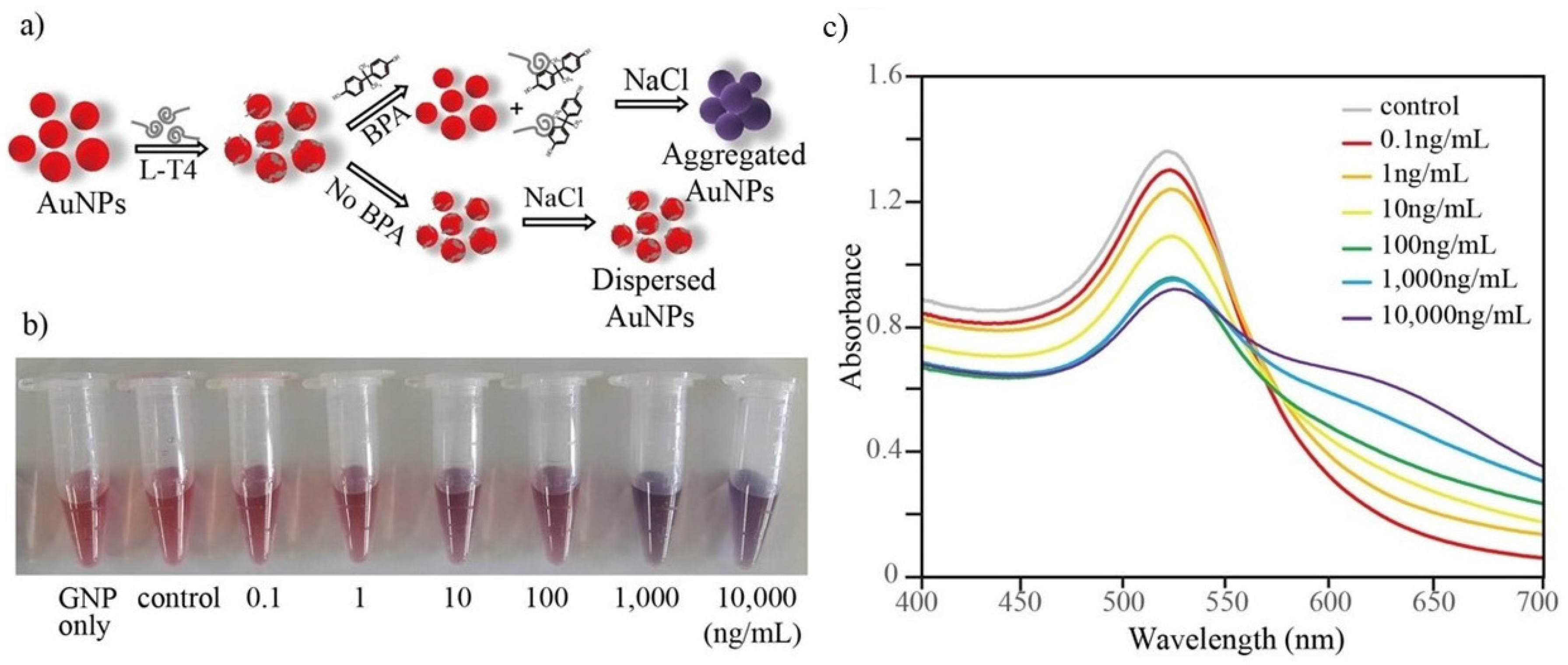 Biosensors 12 00864 g006 Biosensors 12 00864 g006