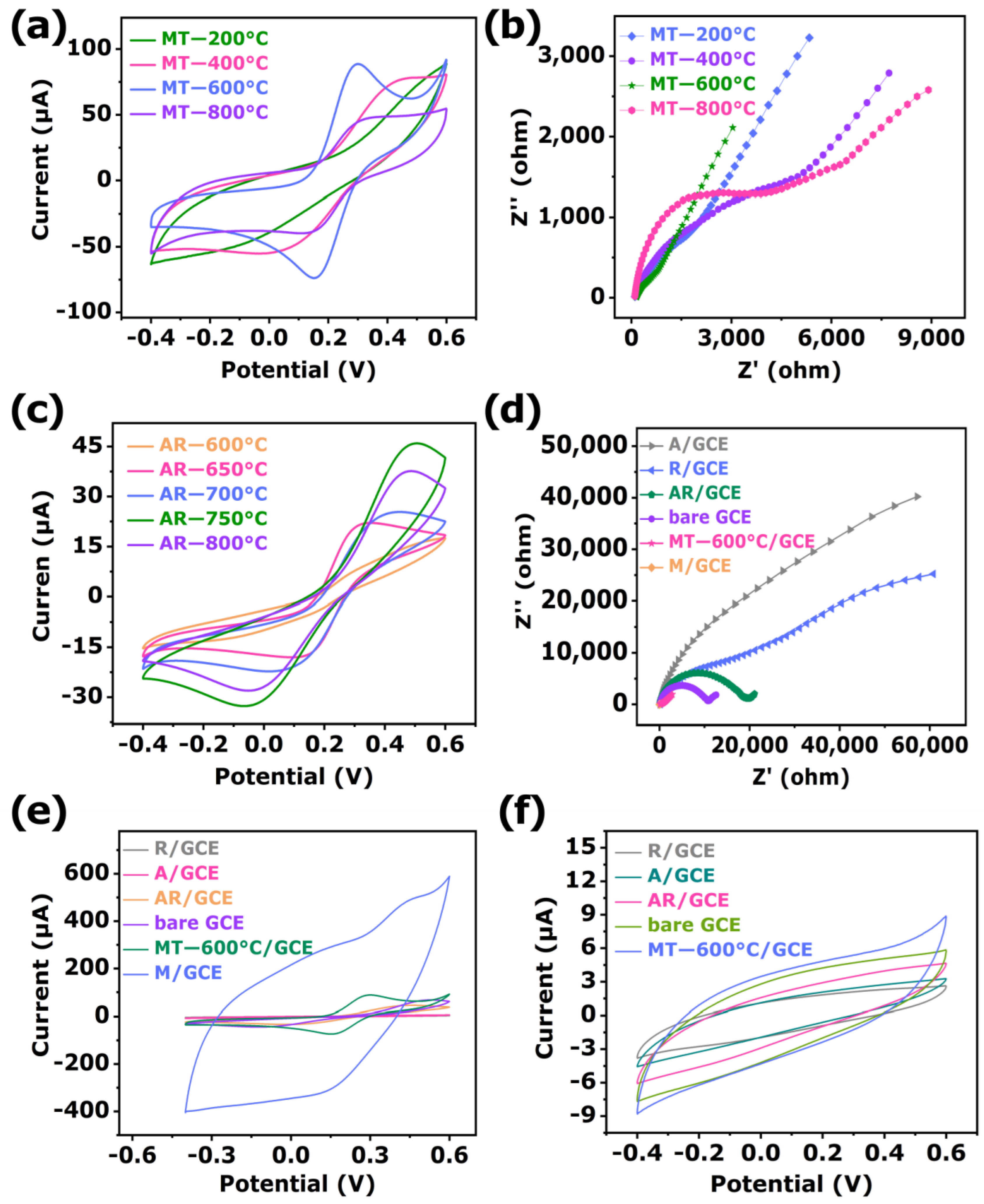 Biosensors 12 00865 g005