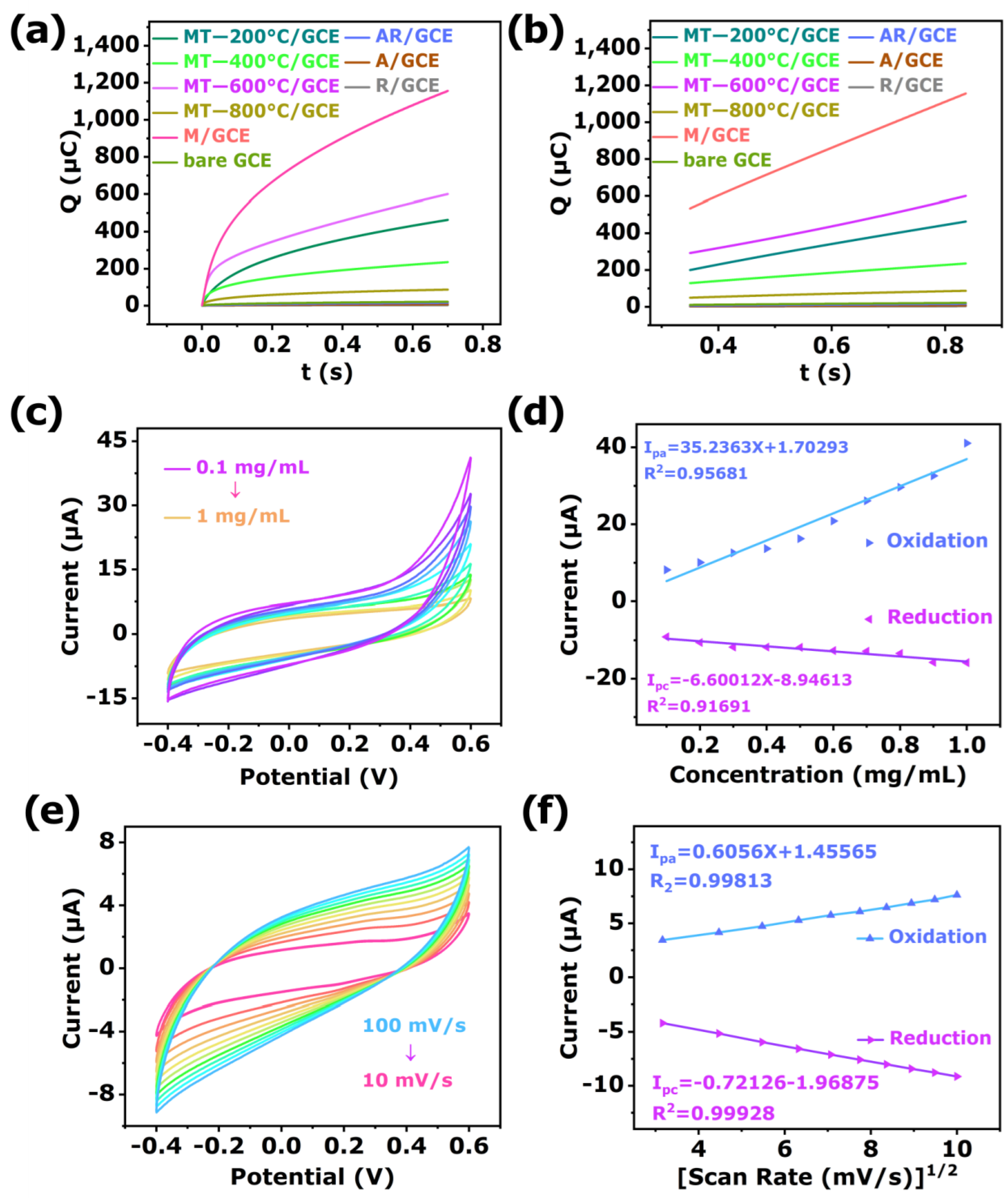 Biosensors 12 00865 g006