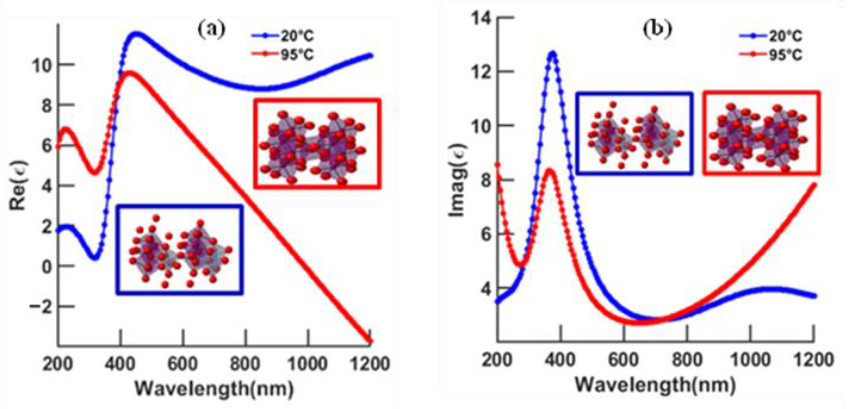 Biosensors 12 00866 g002
