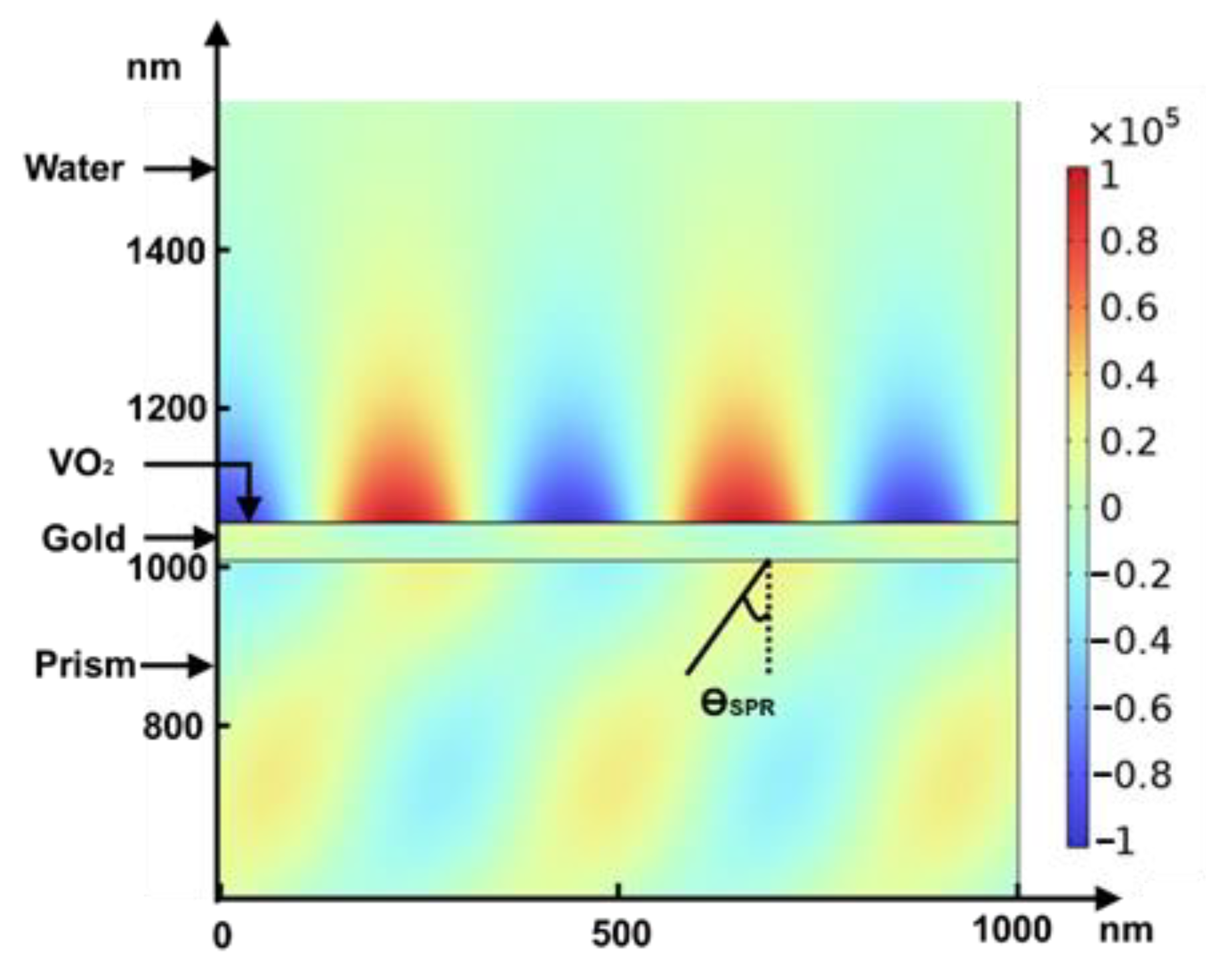 Biosensors 12 00866 g005