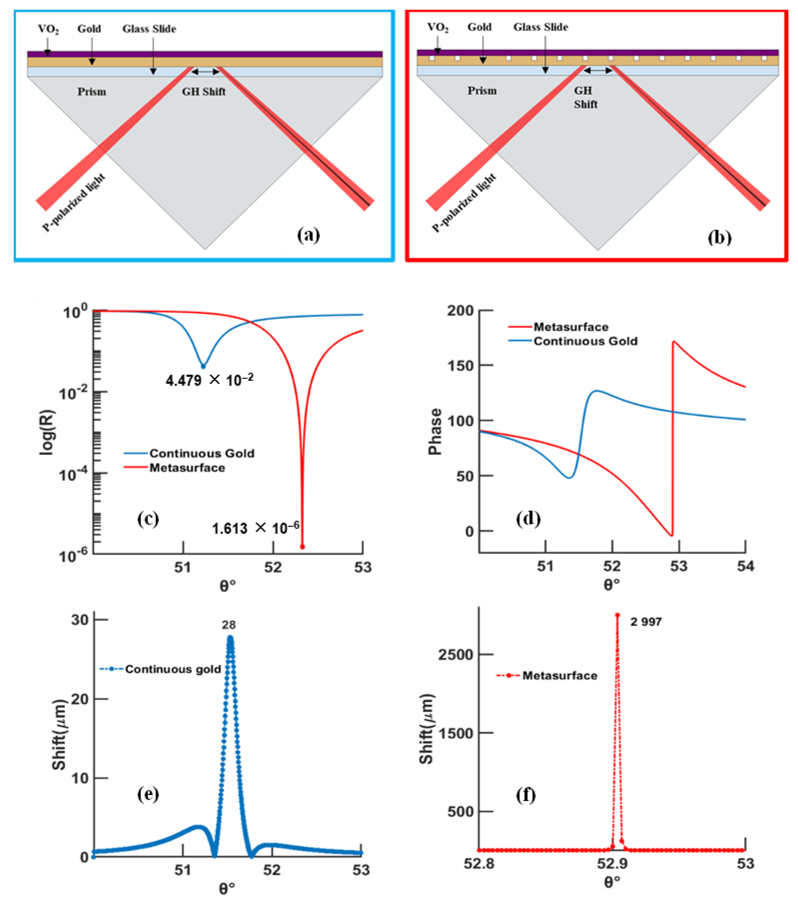 Biosensors 12 00866 g007