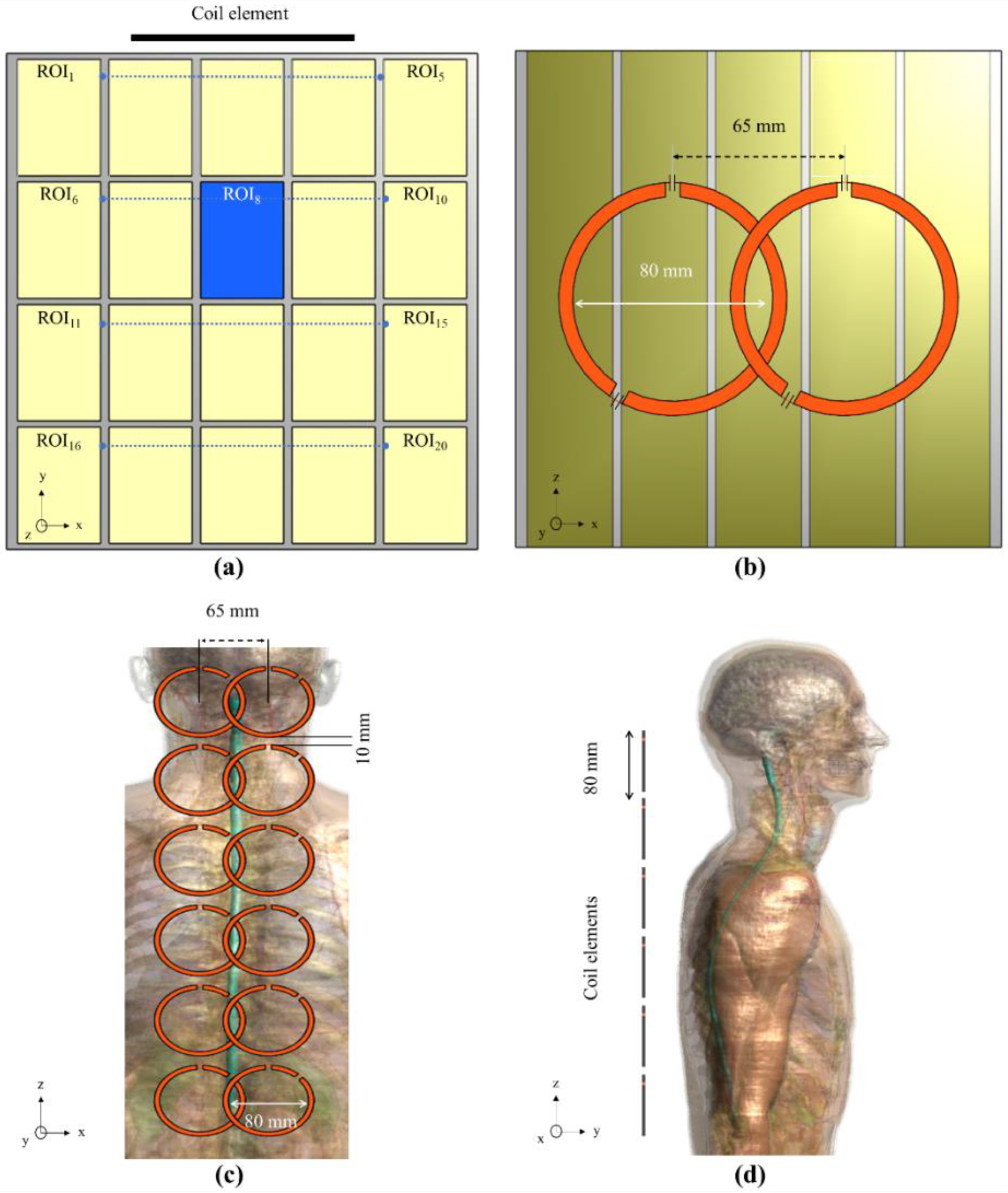 Biosensors 12 00867 g002 Biosensors 12 00867 g002