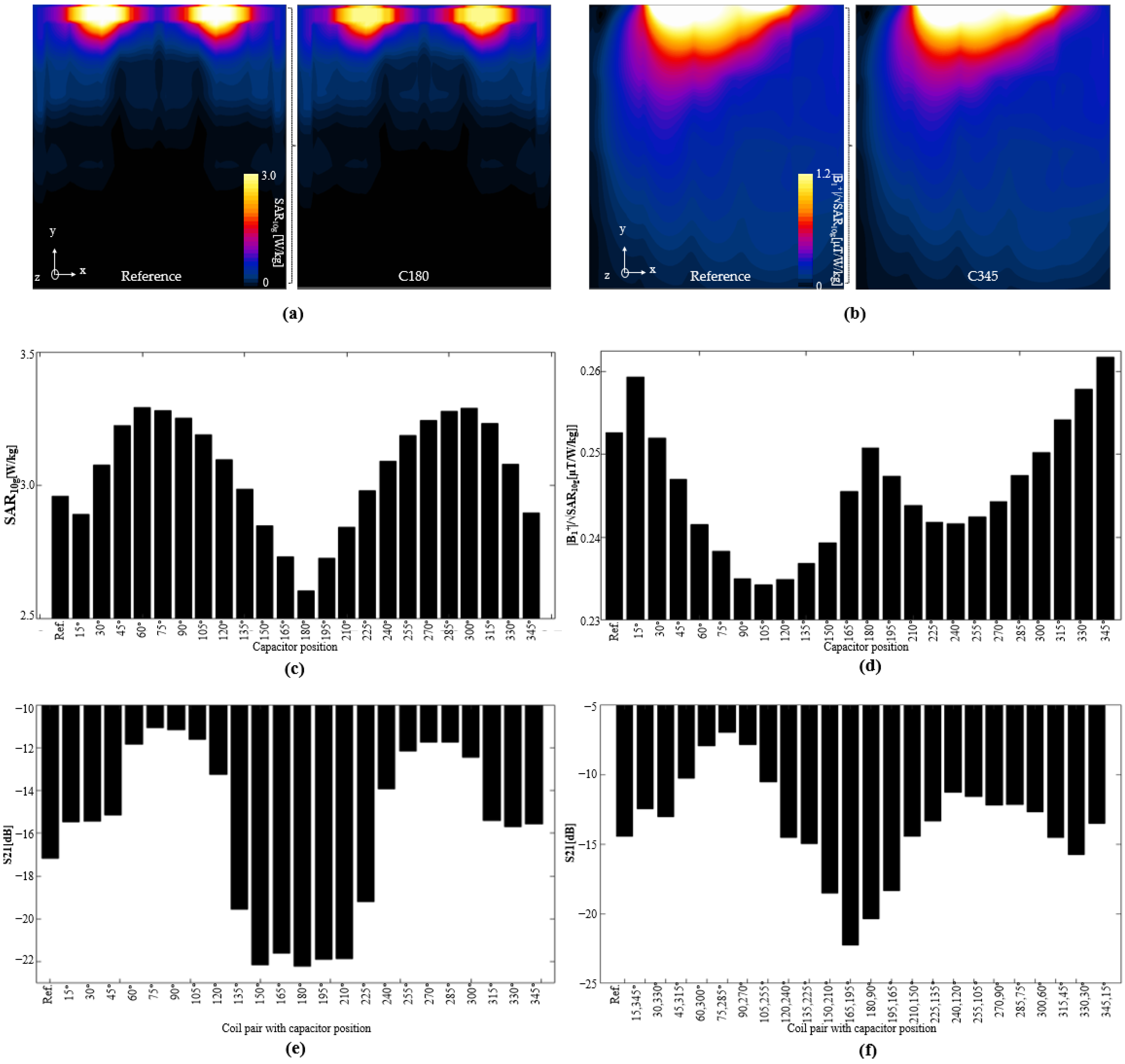 Biosensors 12 00867 g009 Biosensors 12 00867 g009