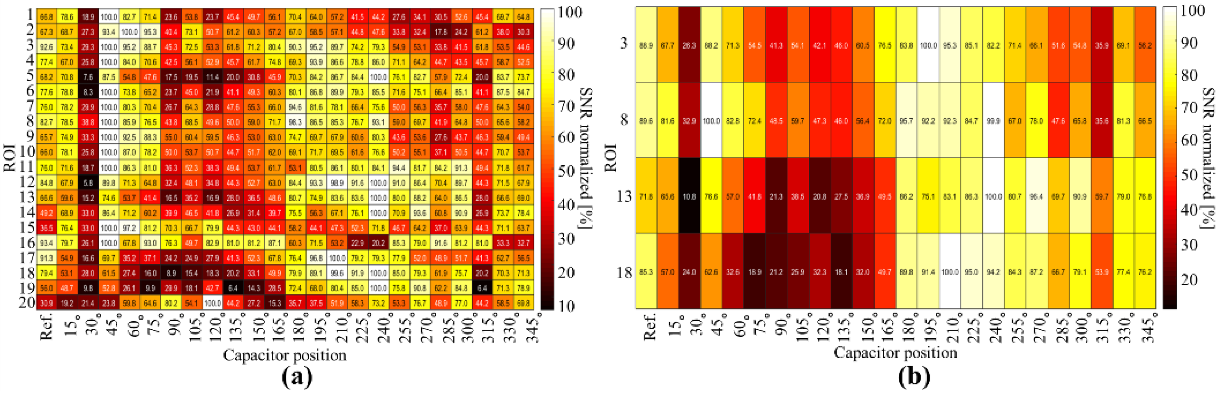 Biosensors 12 00867 g013 Biosensors 12 00867 g013
