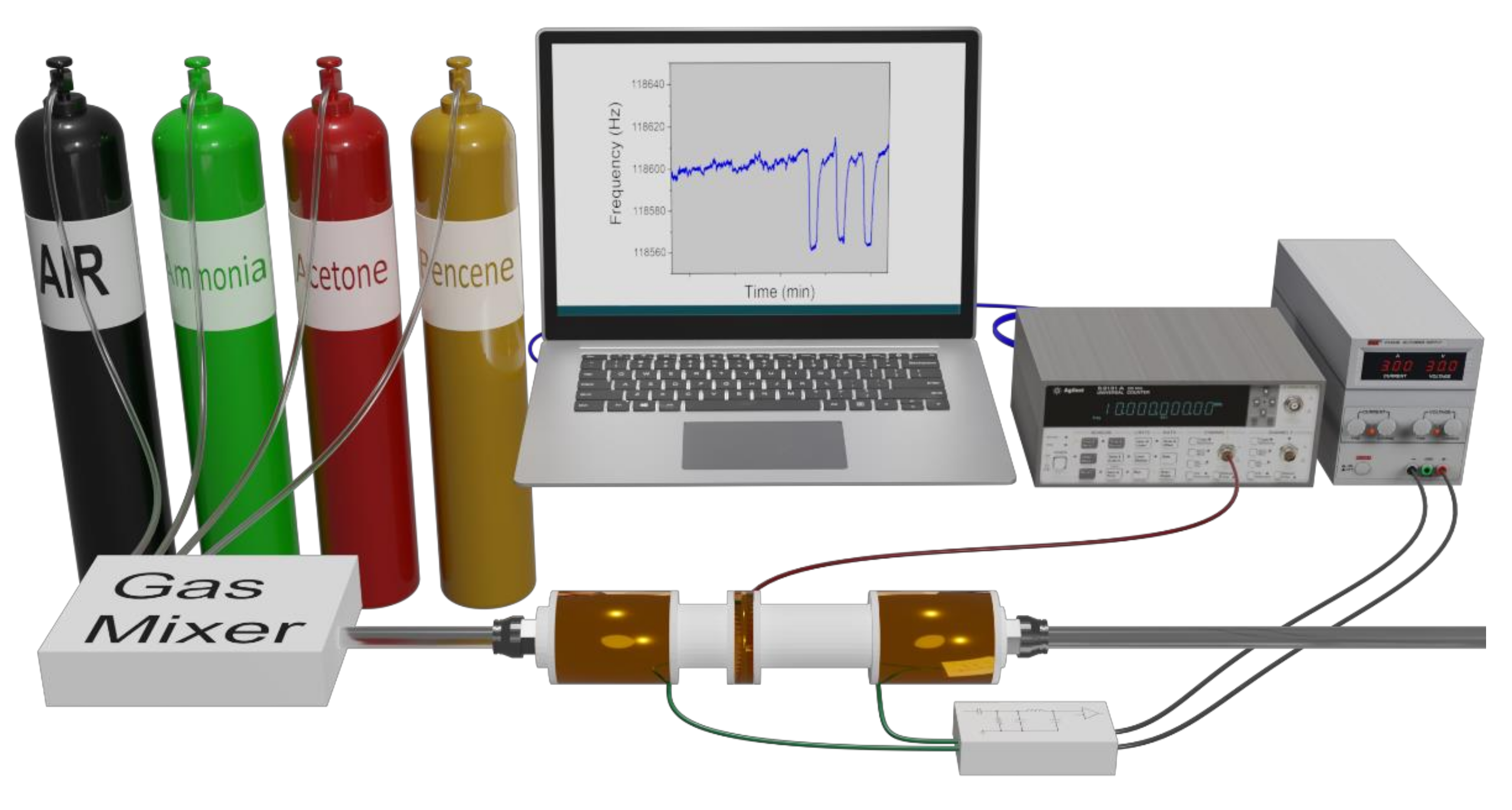 Biosensors 12 00871 g003