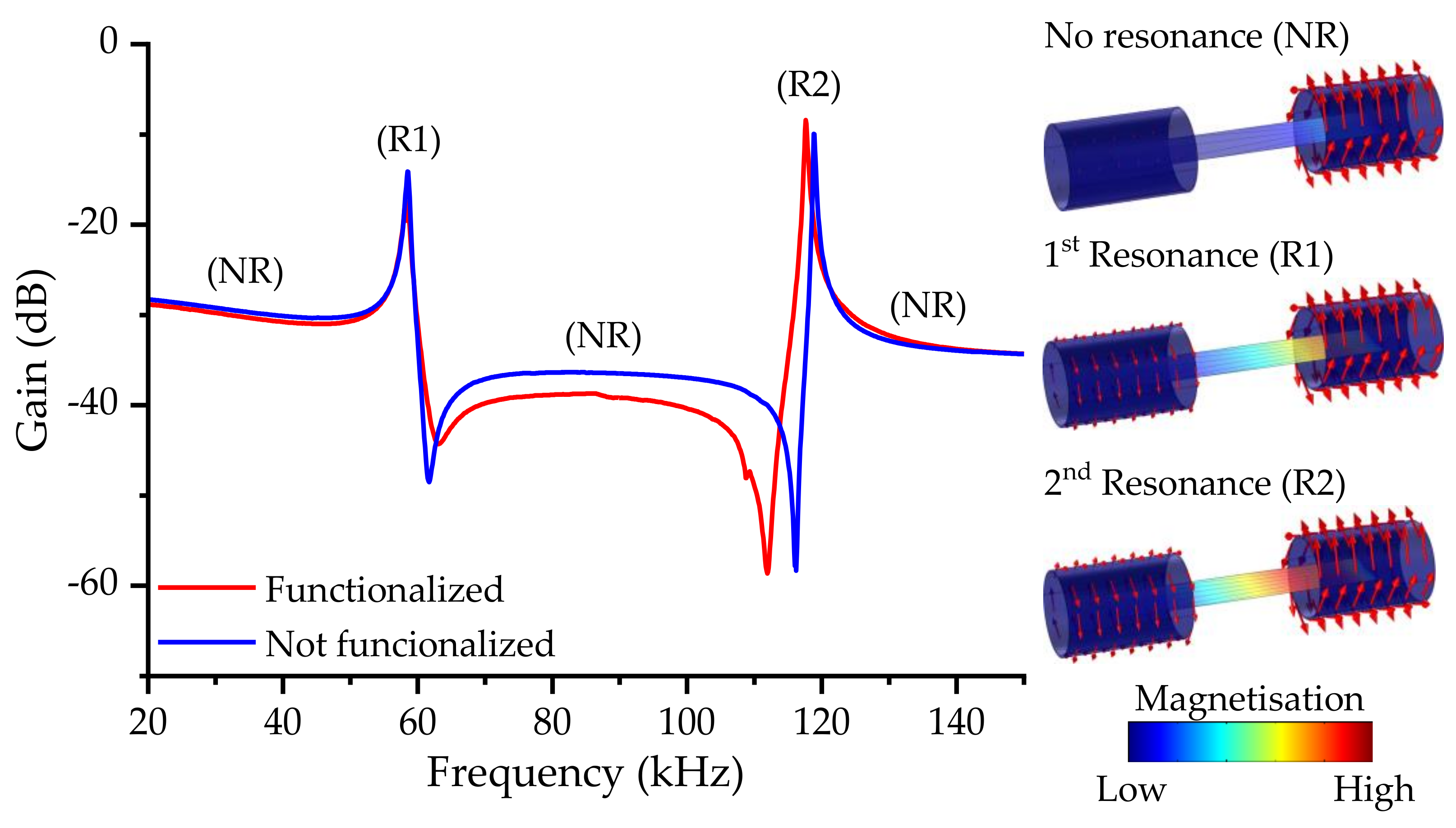 Biosensors 12 00871 g005