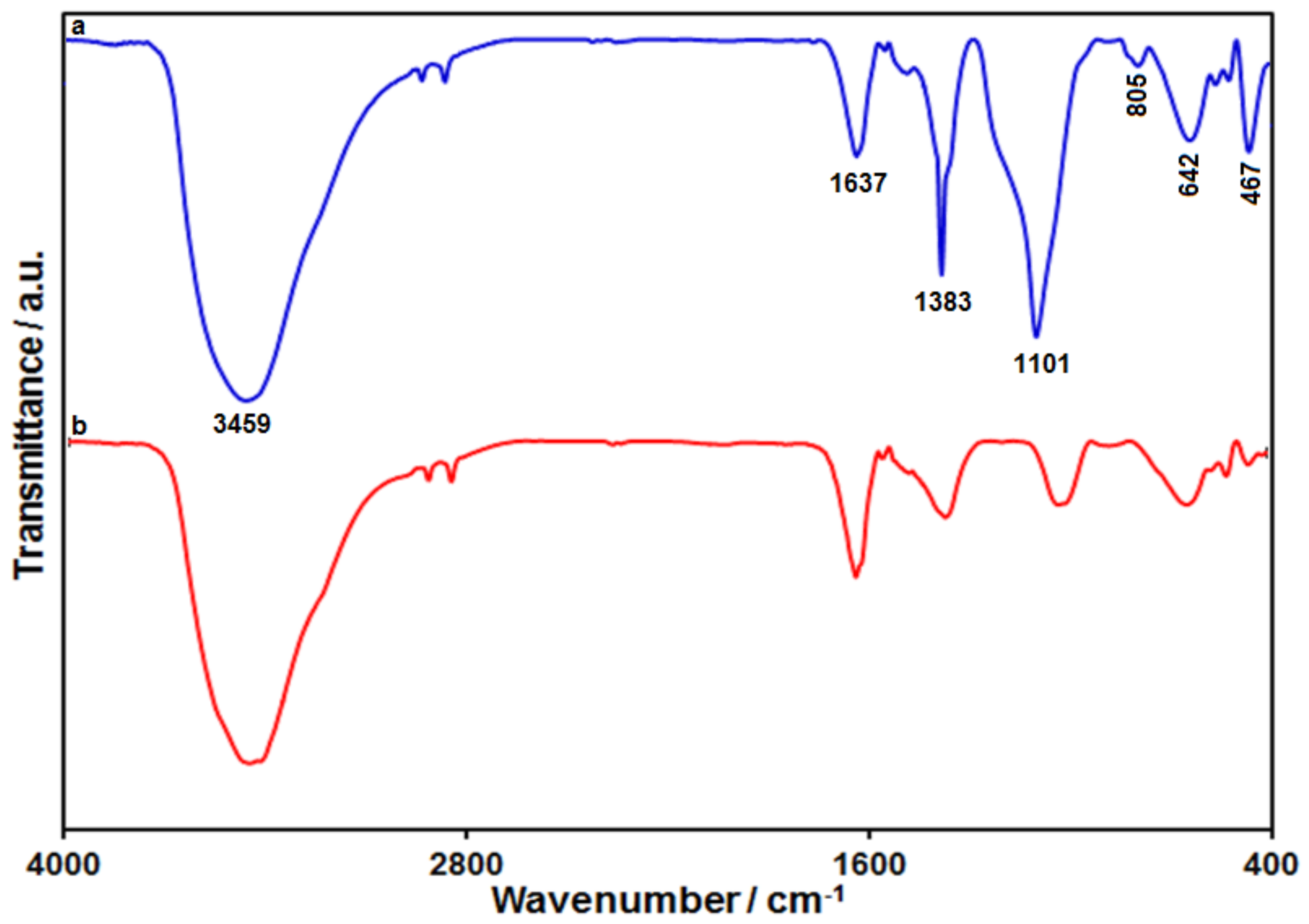 Biosensors 12 00872 g003 Biosensors 12 00872 g003